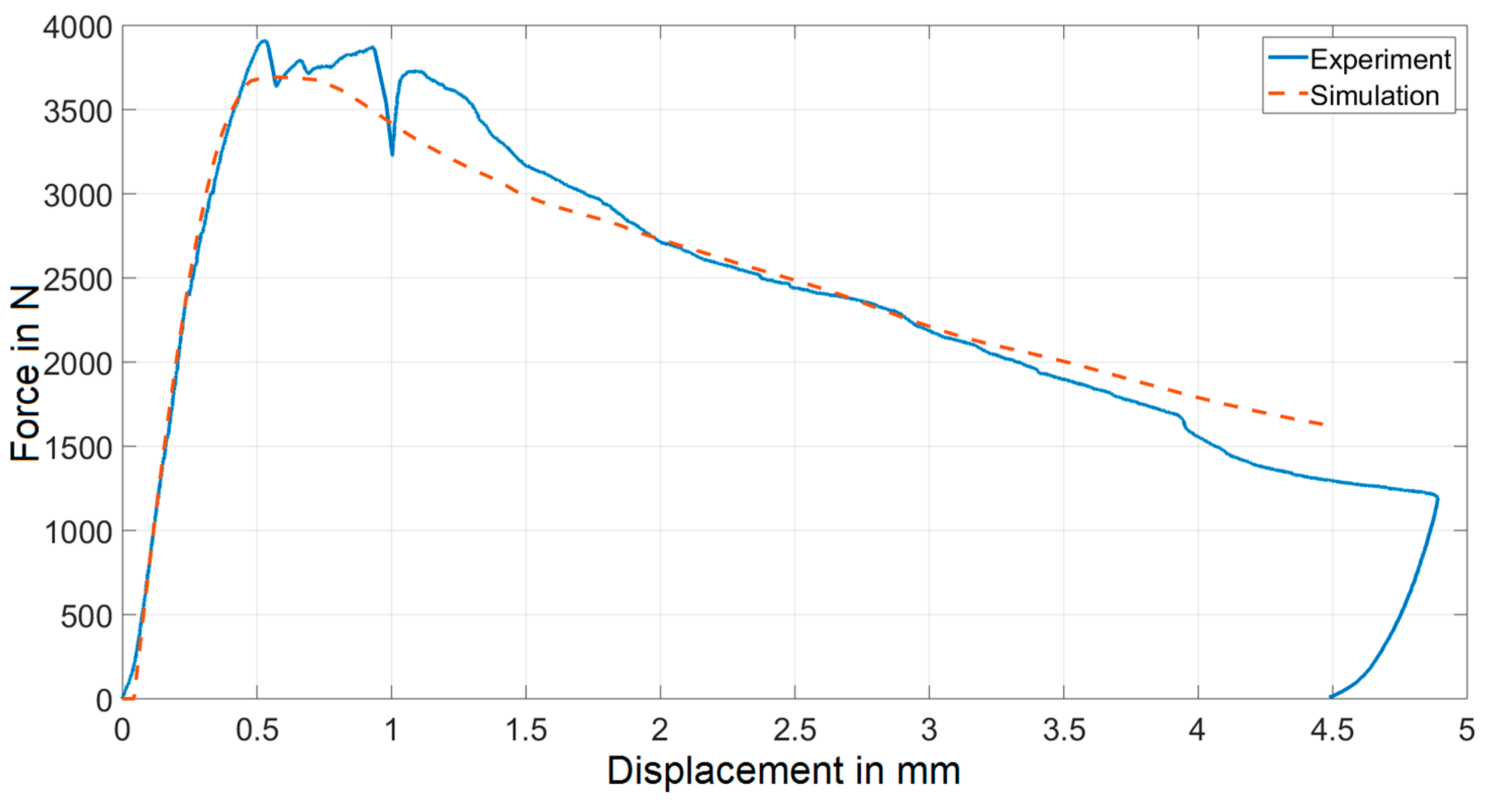 Materials 12 00717 g008