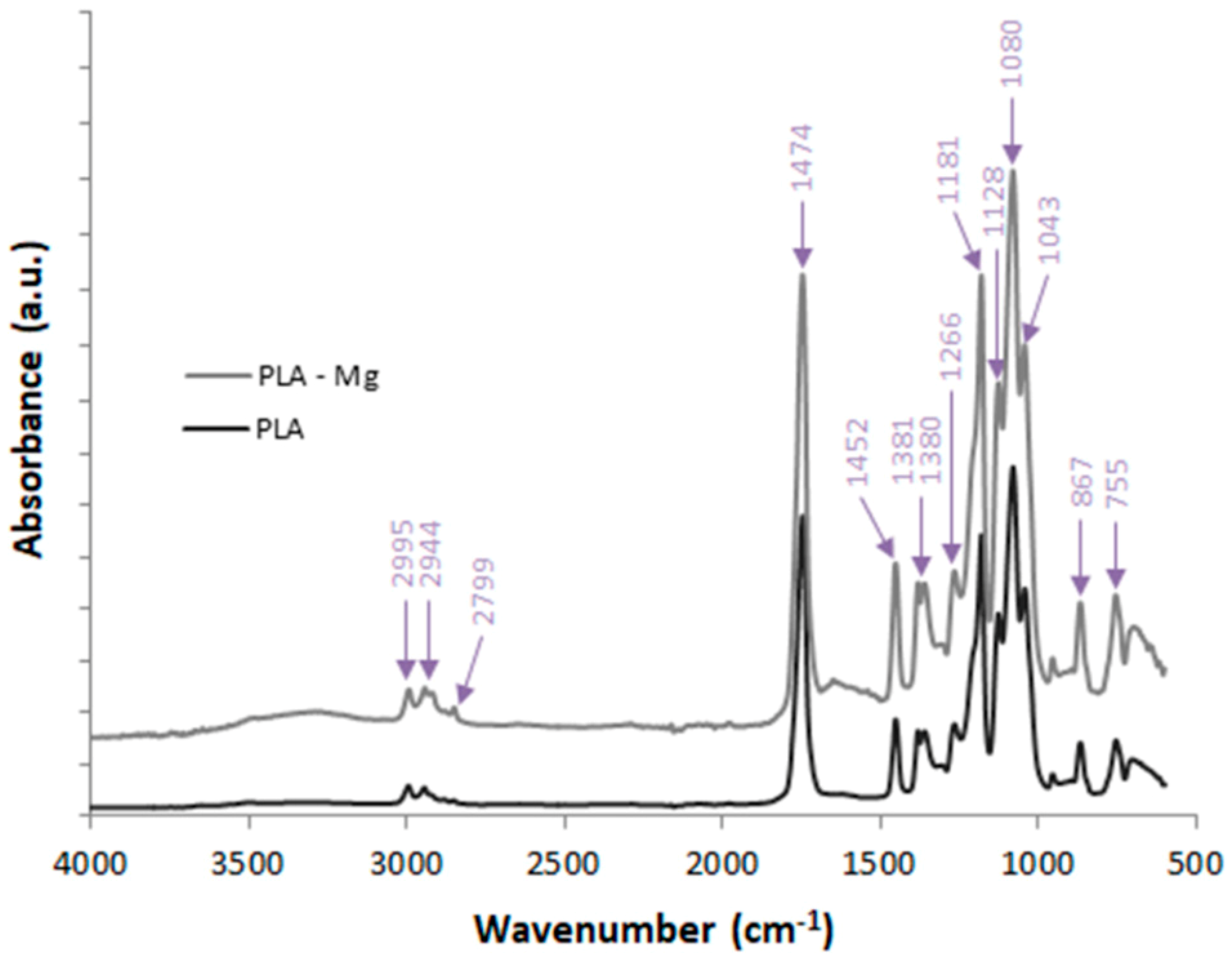 Materials 12 00719 g005
