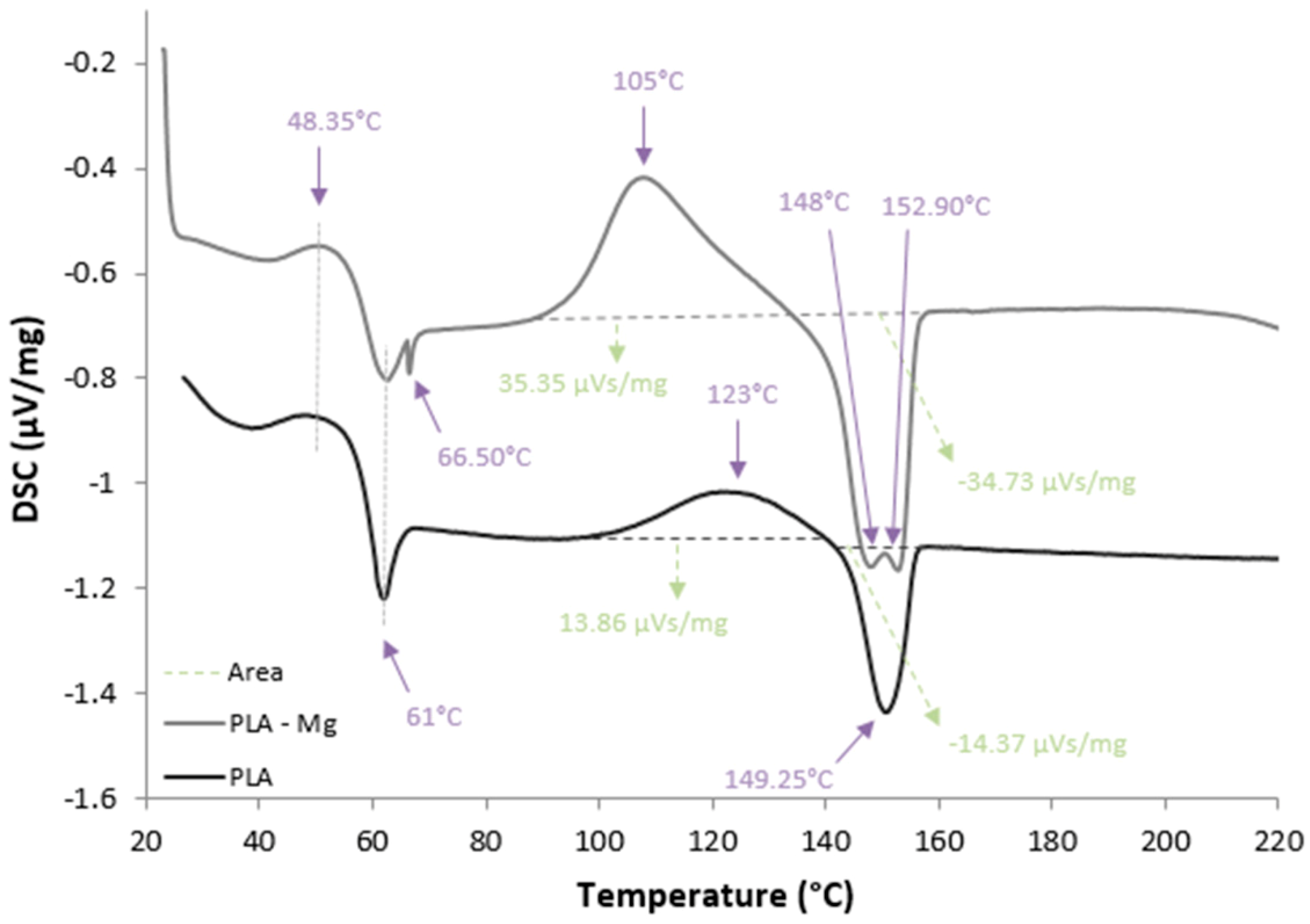 Materials 12 00719 g006