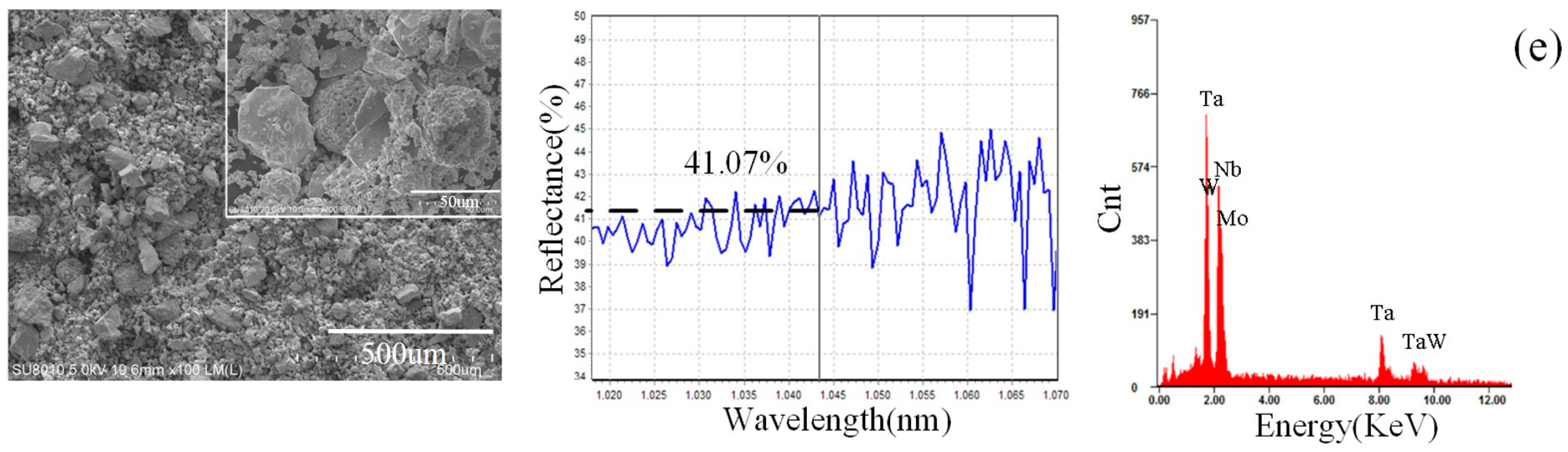 Materials 12 00720 g002b