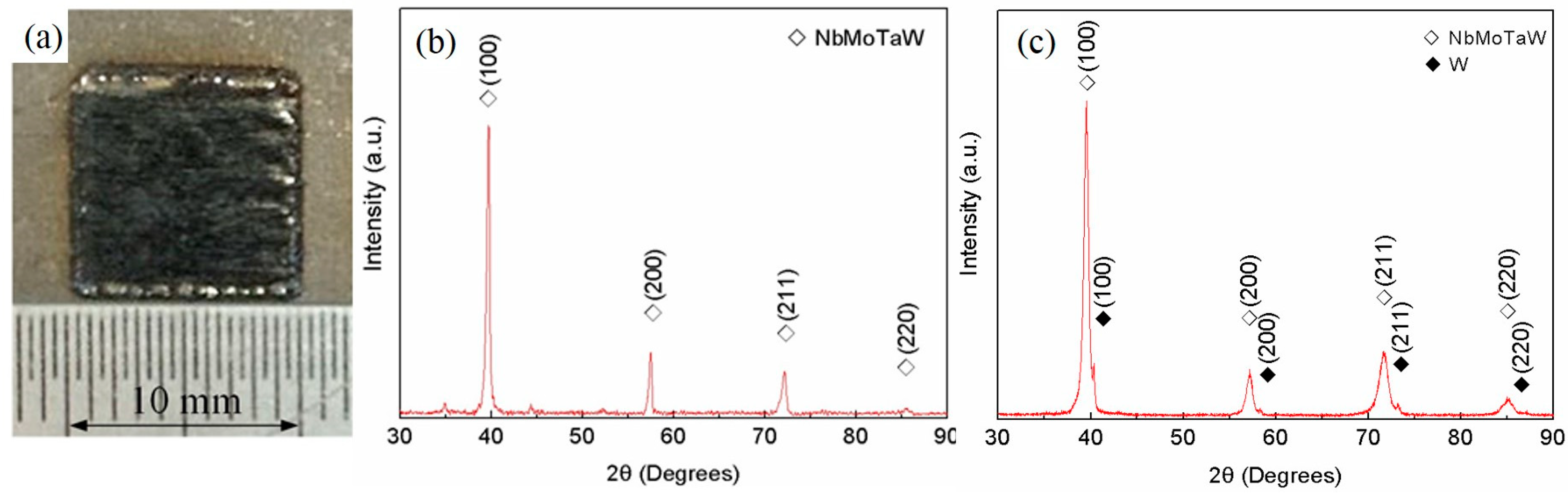 Materials 12 00720 g003