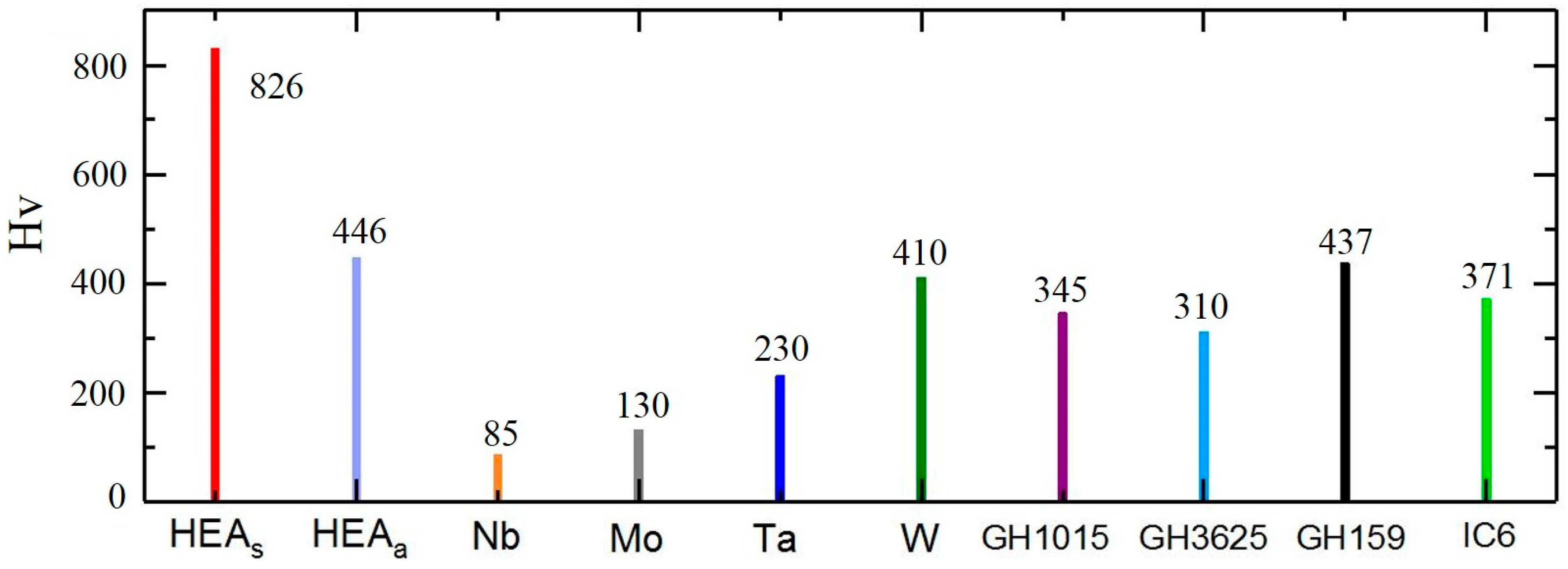 Materials 12 00720 g007