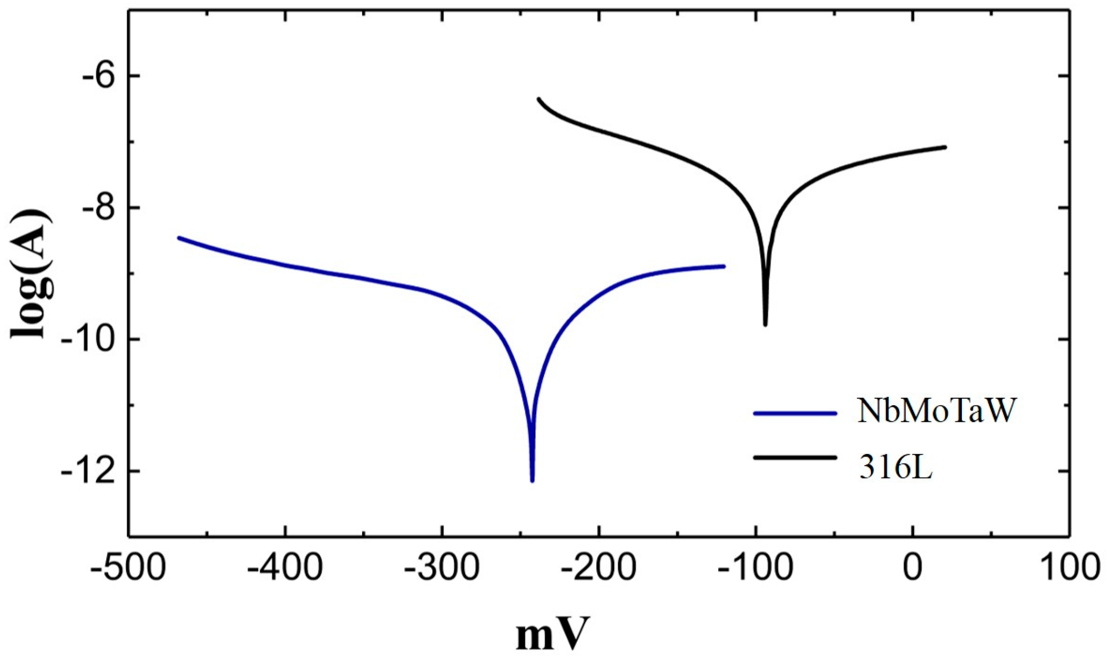 Materials 12 00720 g008