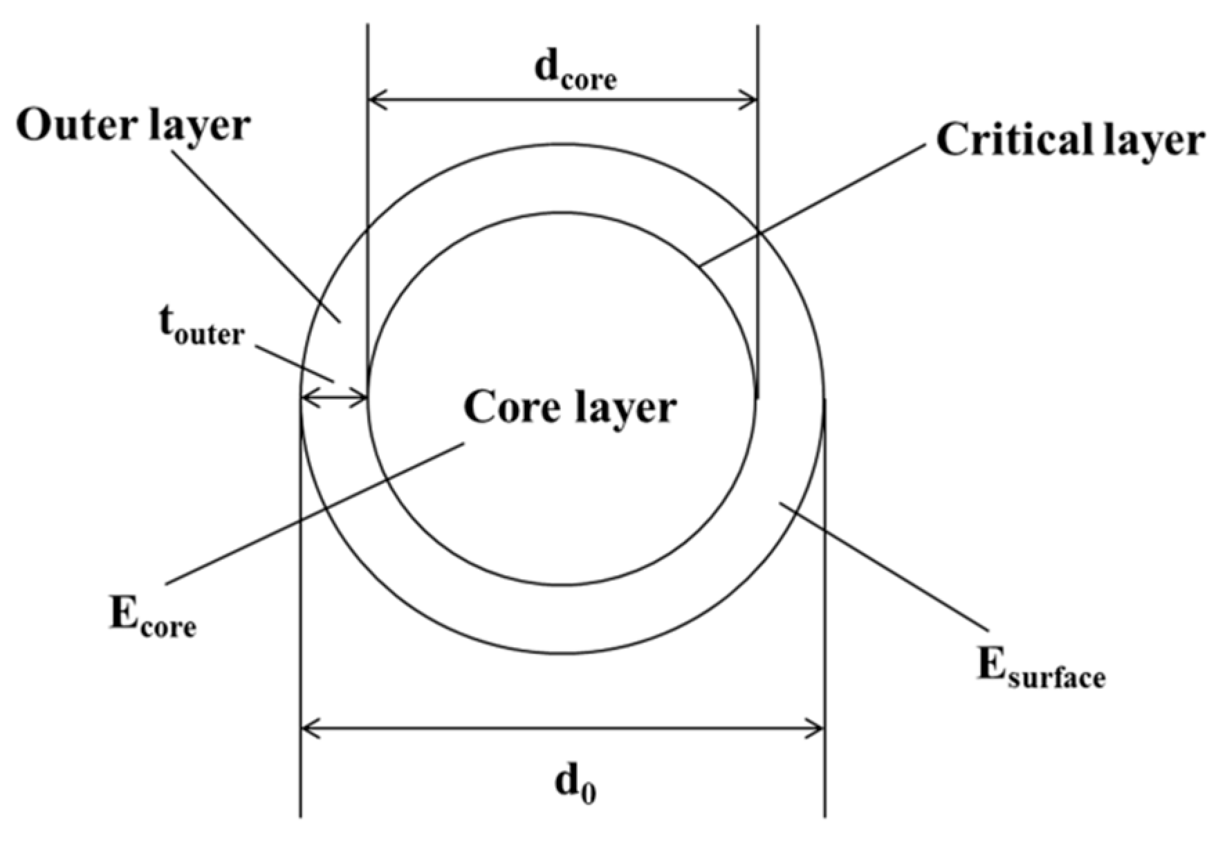 Materials 12 00724 g001 Materials 12 00724 g001