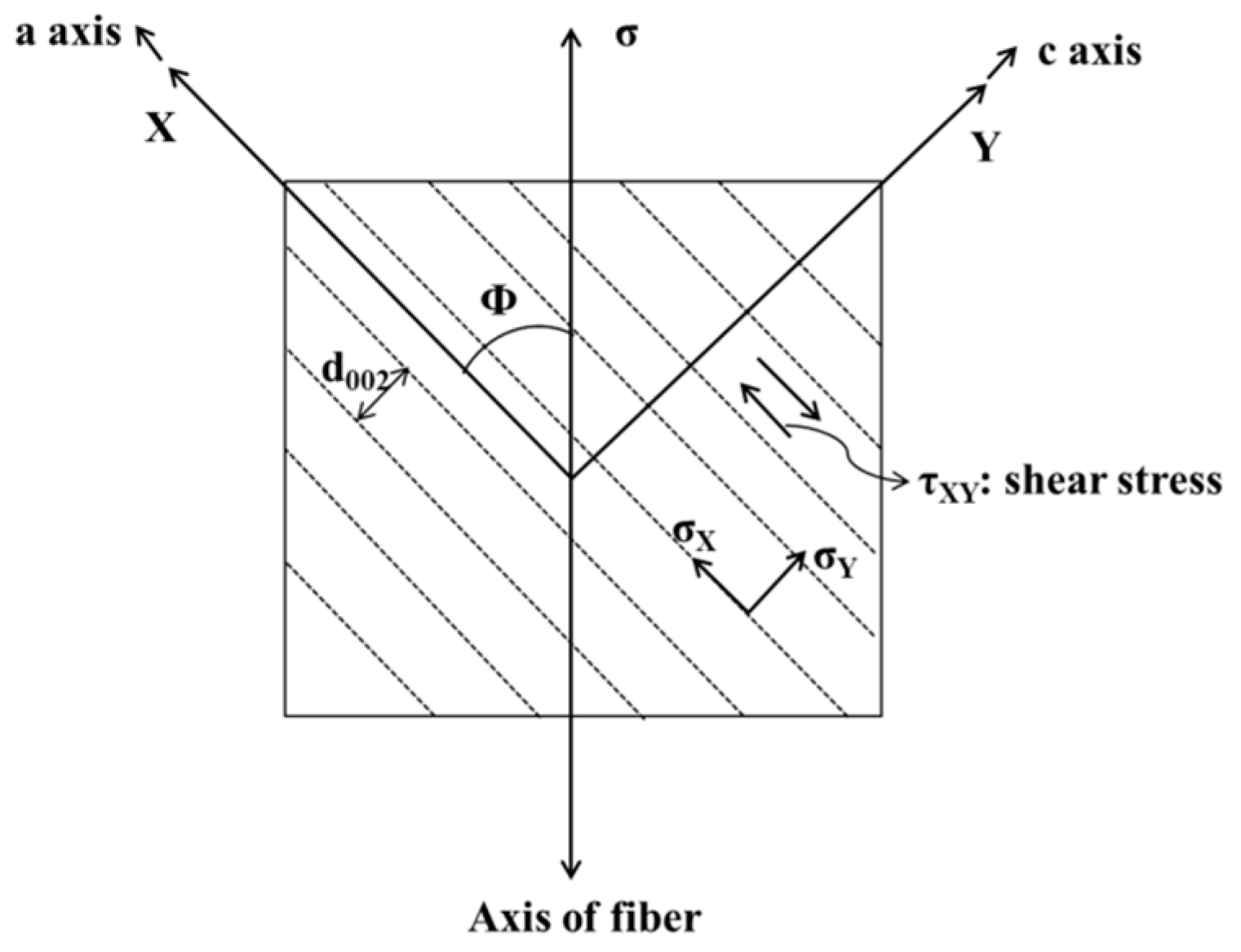 Materials 12 00724 g002 Materials 12 00724 g002