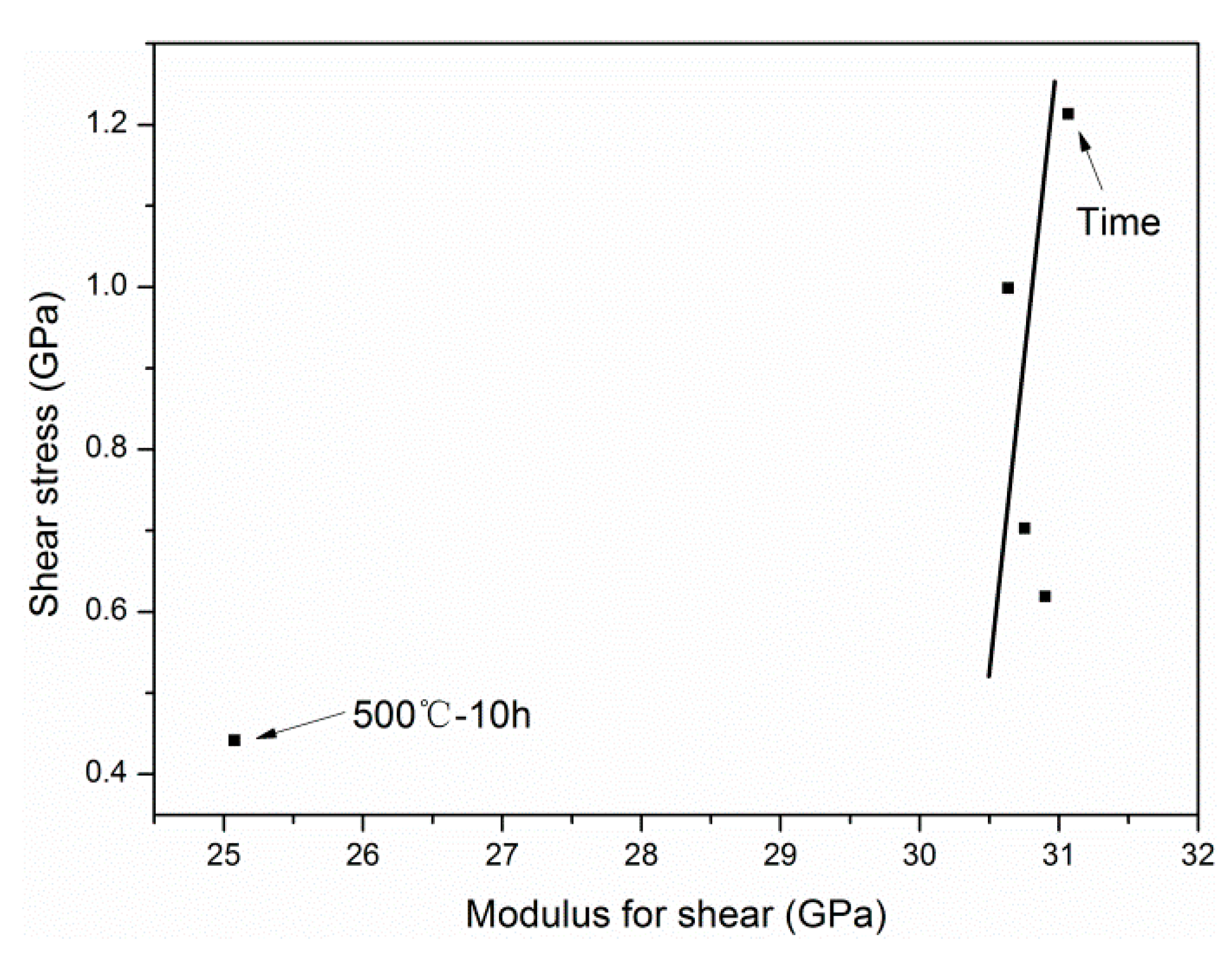 Materials 12 00724 g021 Materials 12 00724 g021