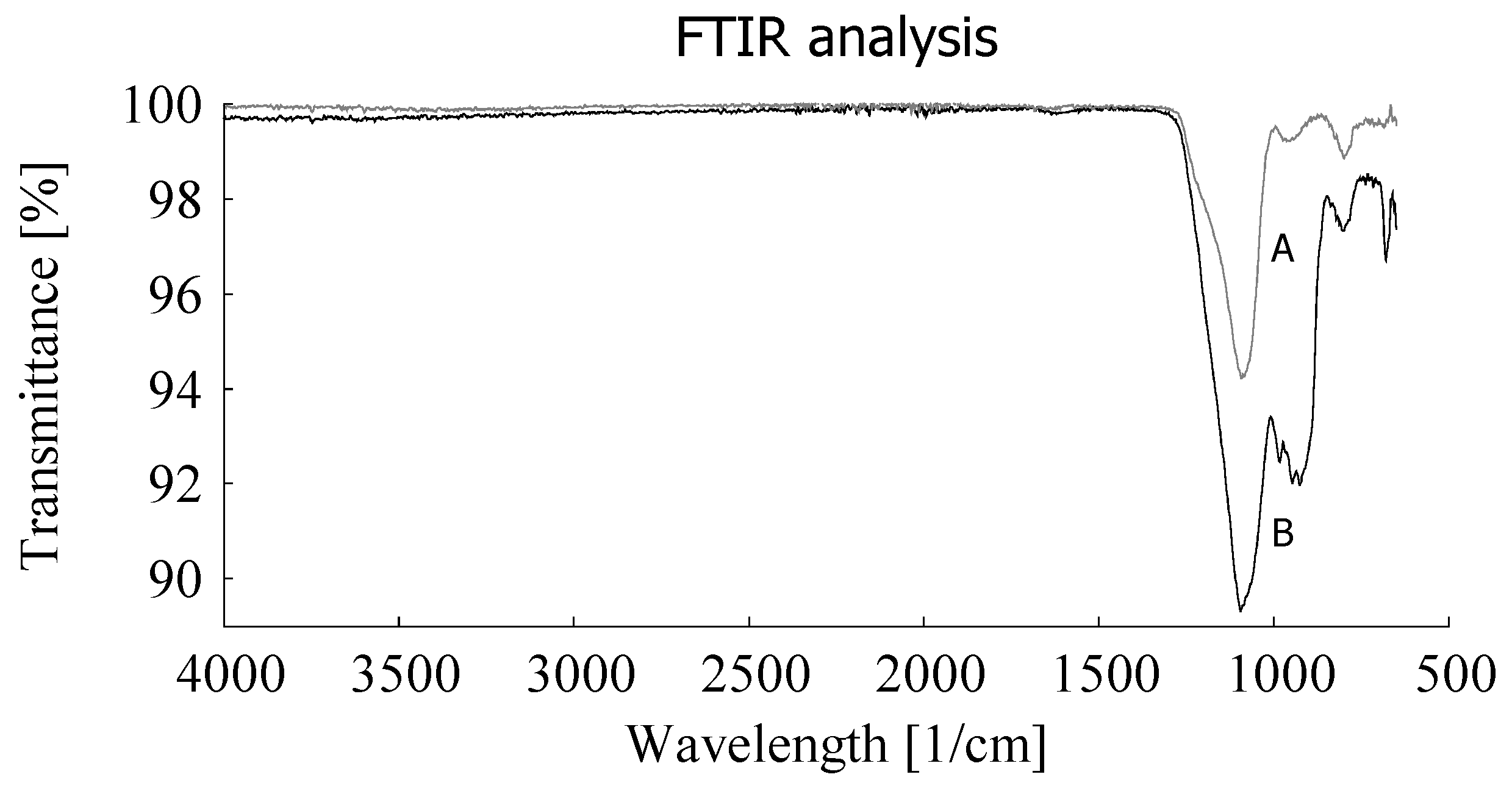 Materials 12 00725 g003