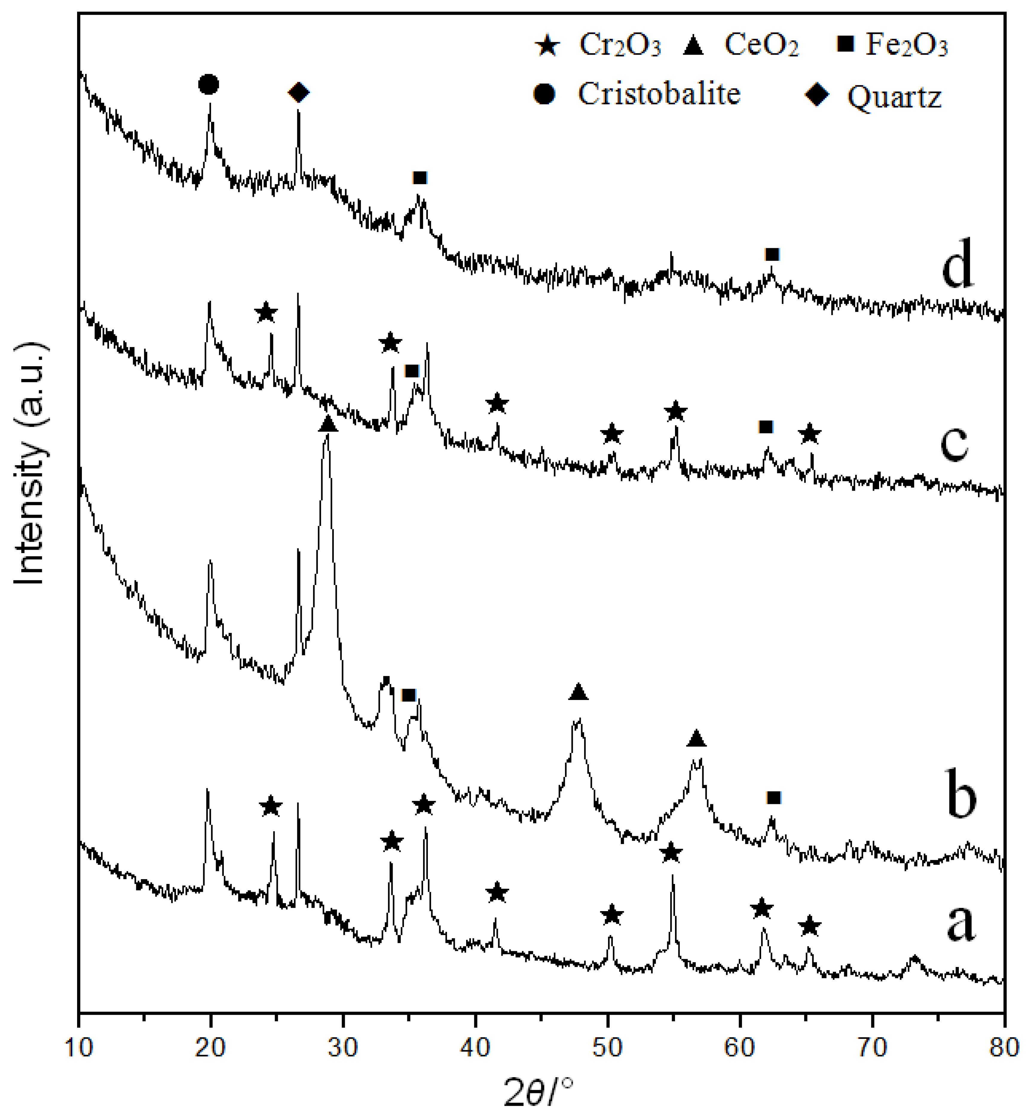 Materials 12 00728 g001