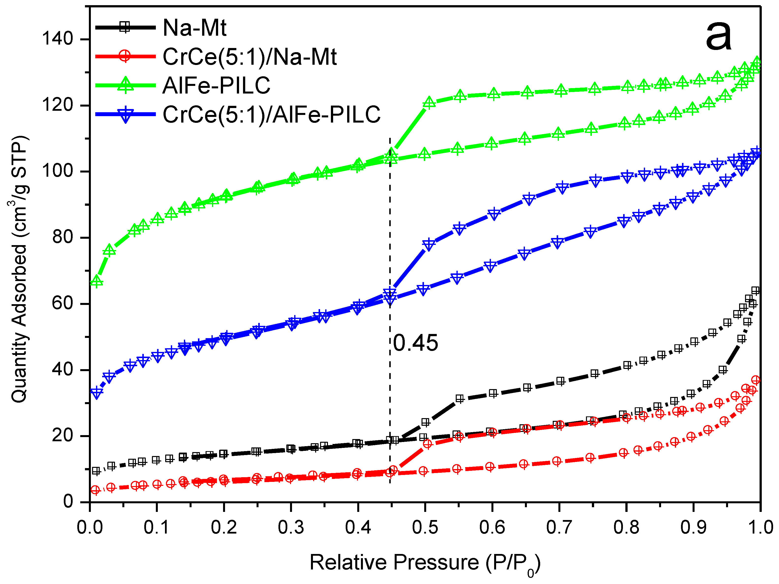 Materials 12 00728 g002a