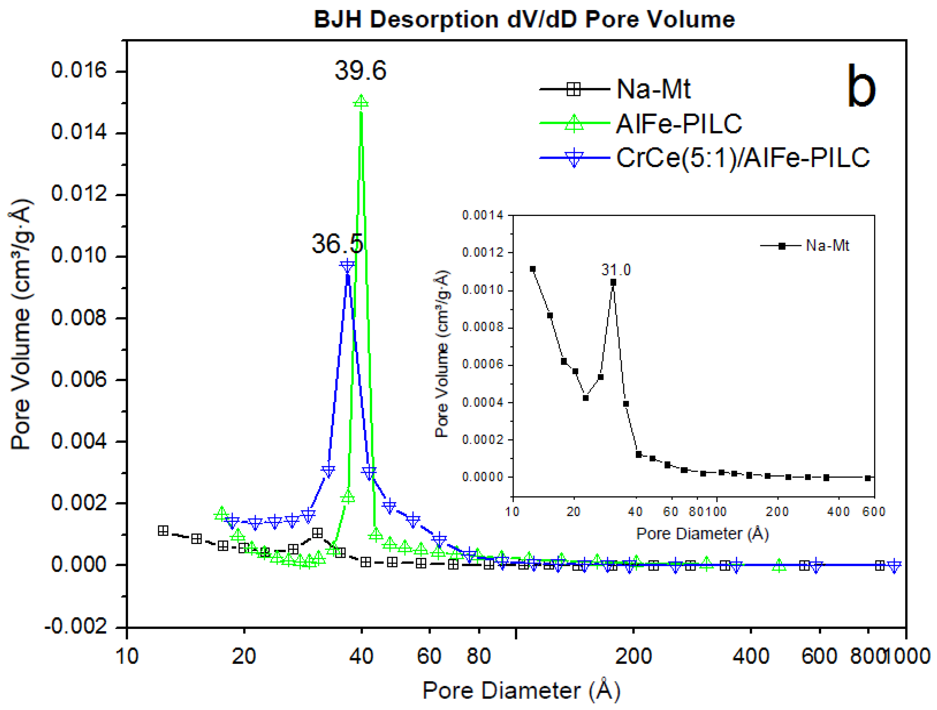 Materials 12 00728 g002b