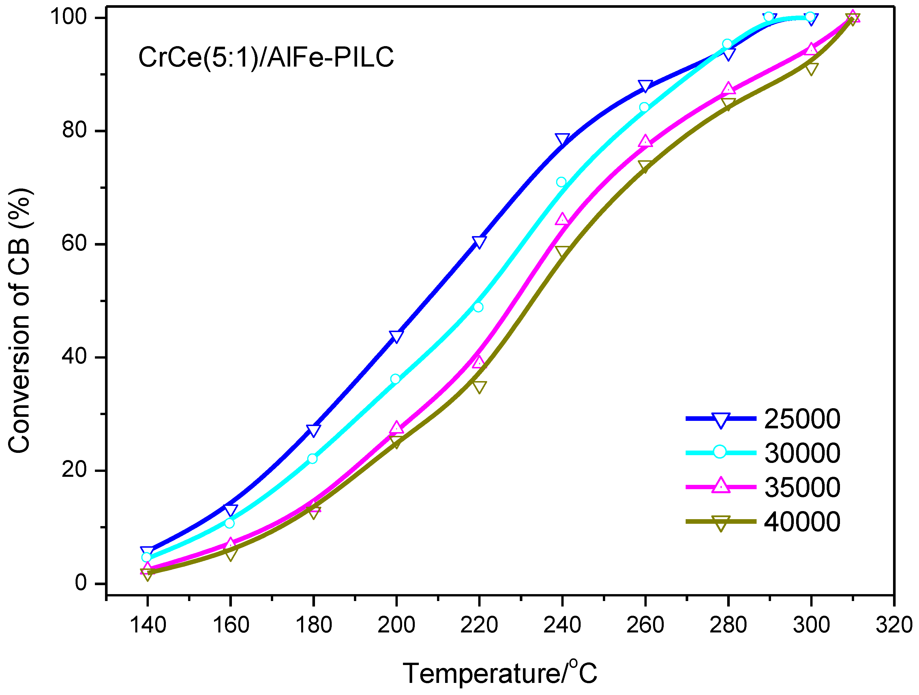 Materials 12 00728 g007