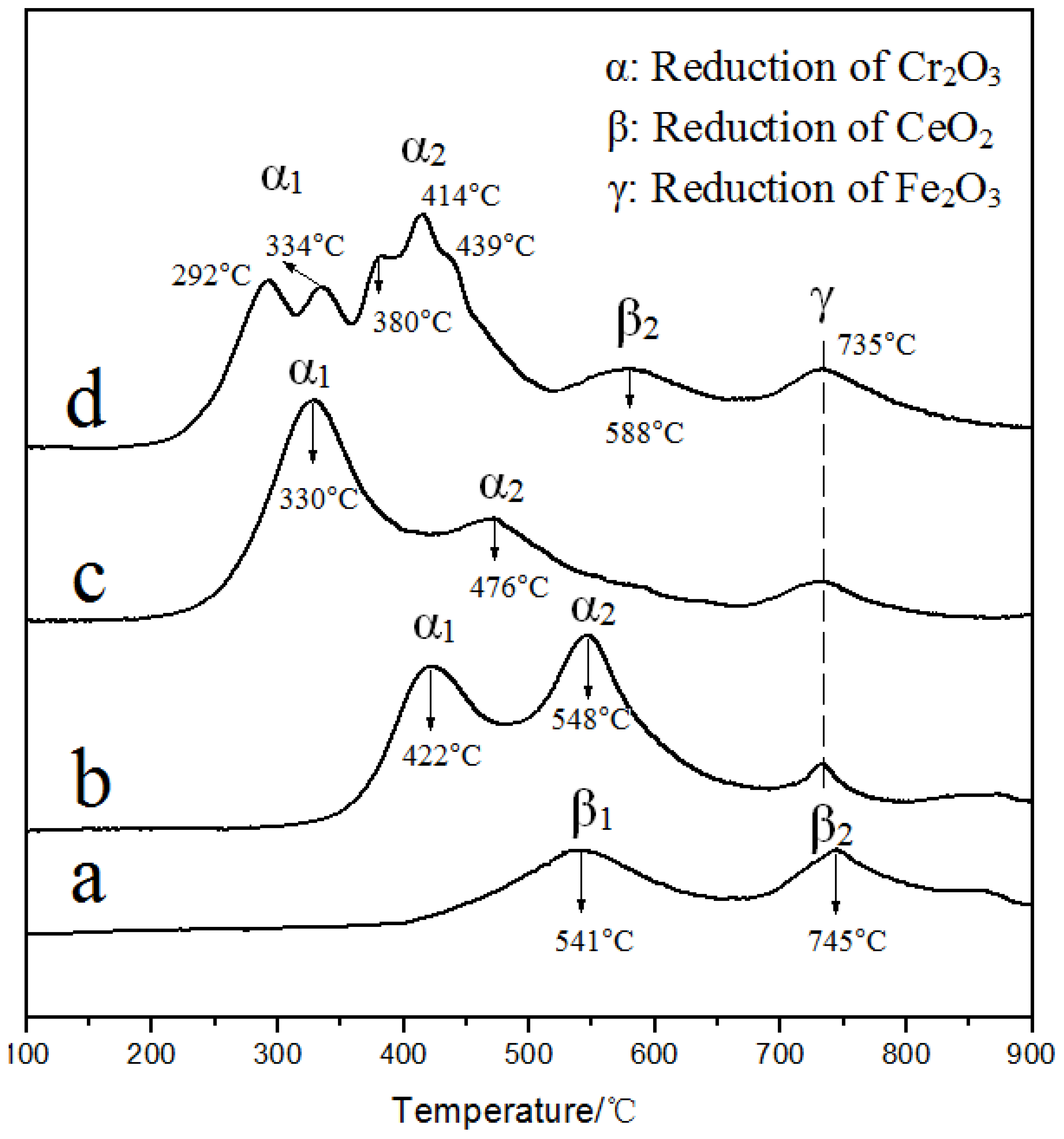 Materials 12 00728 g008