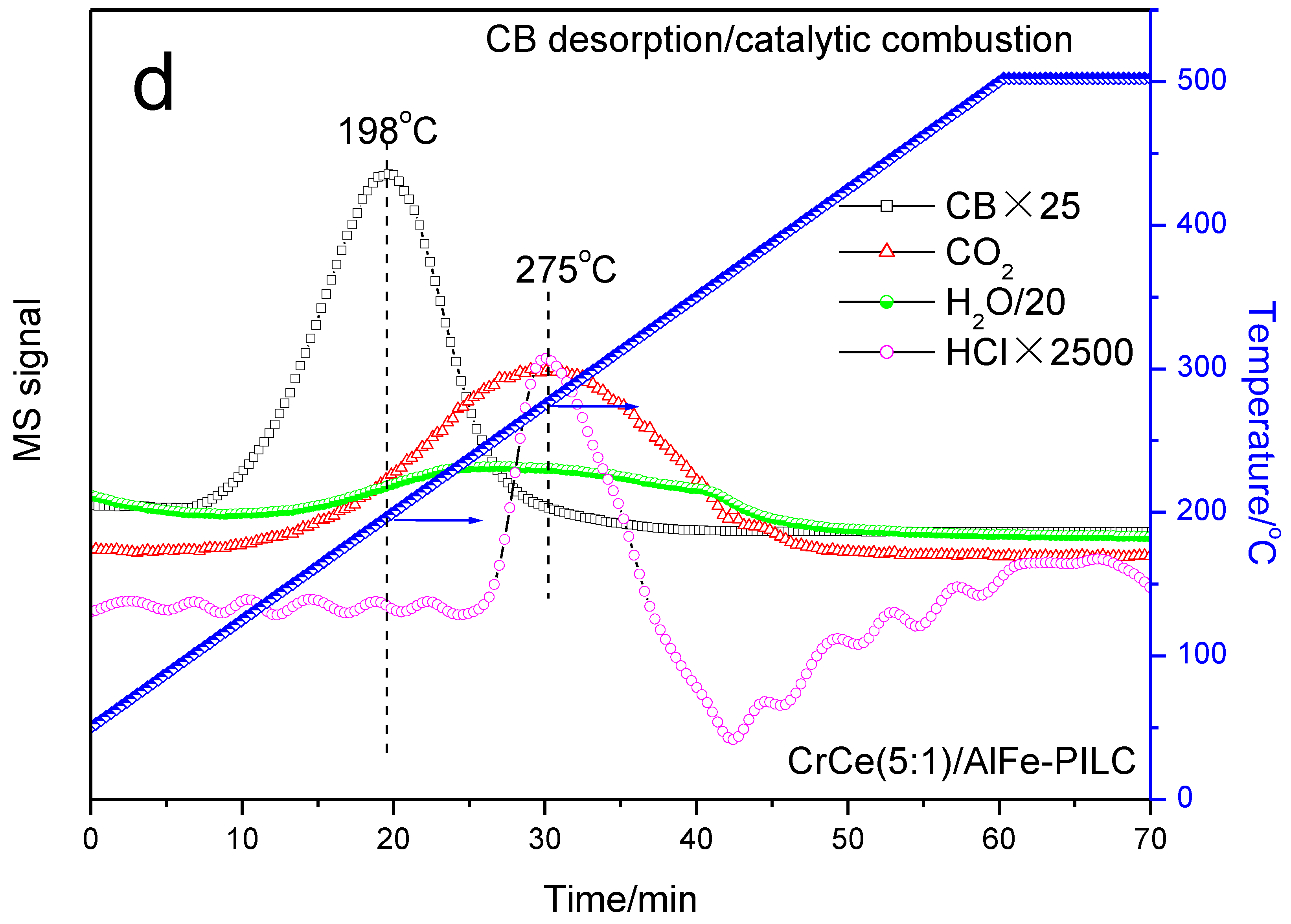 Materials 12 00728 g009c