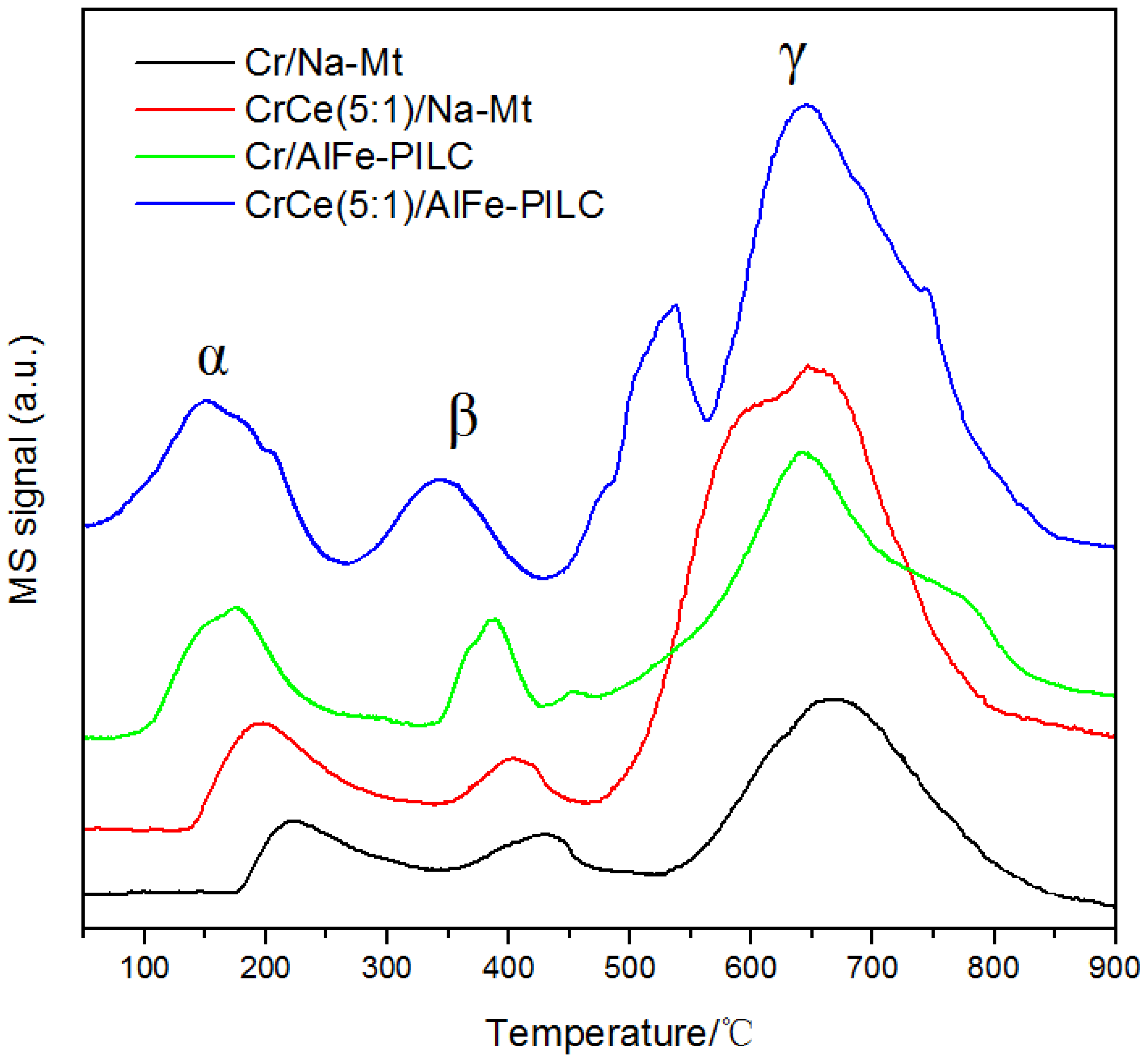 Materials 12 00728 g010