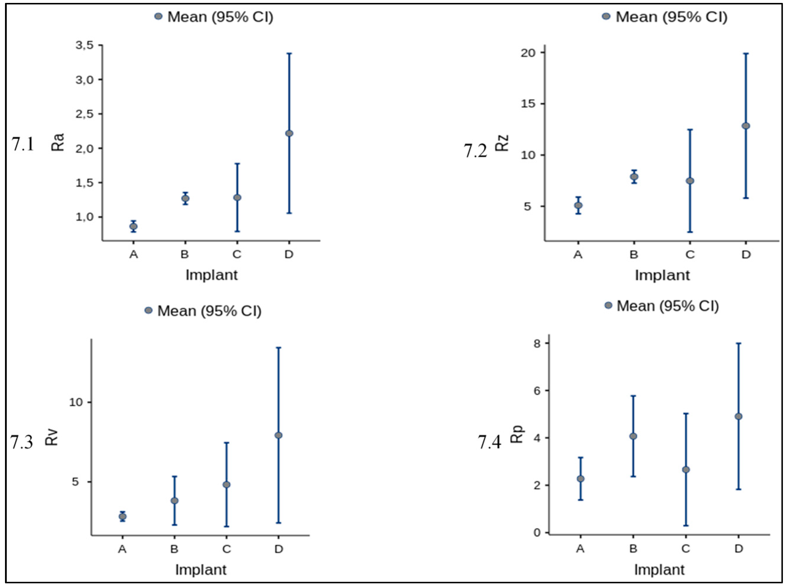 Materials 12 00733 g007