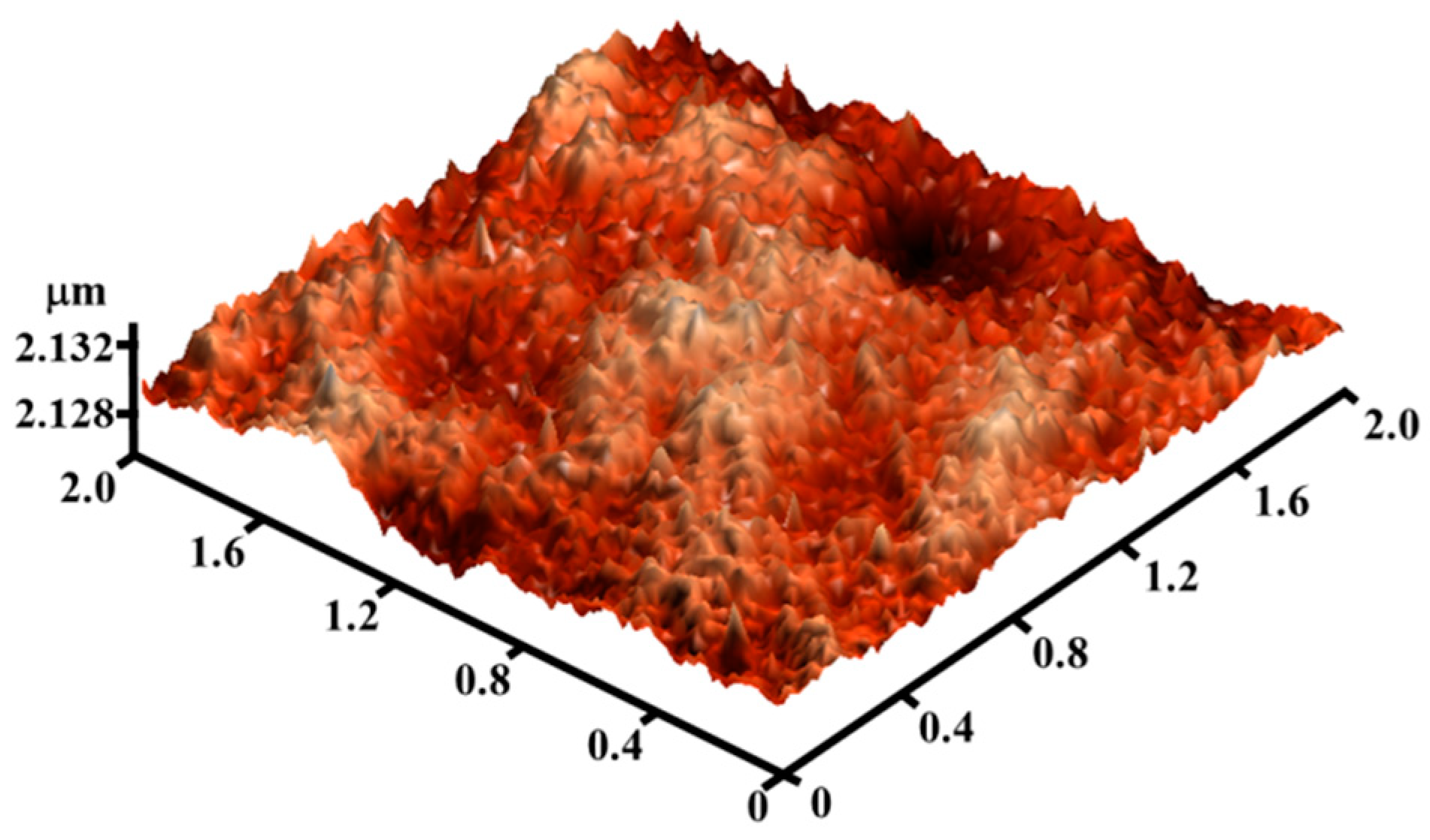 Materials 12 00737 g003