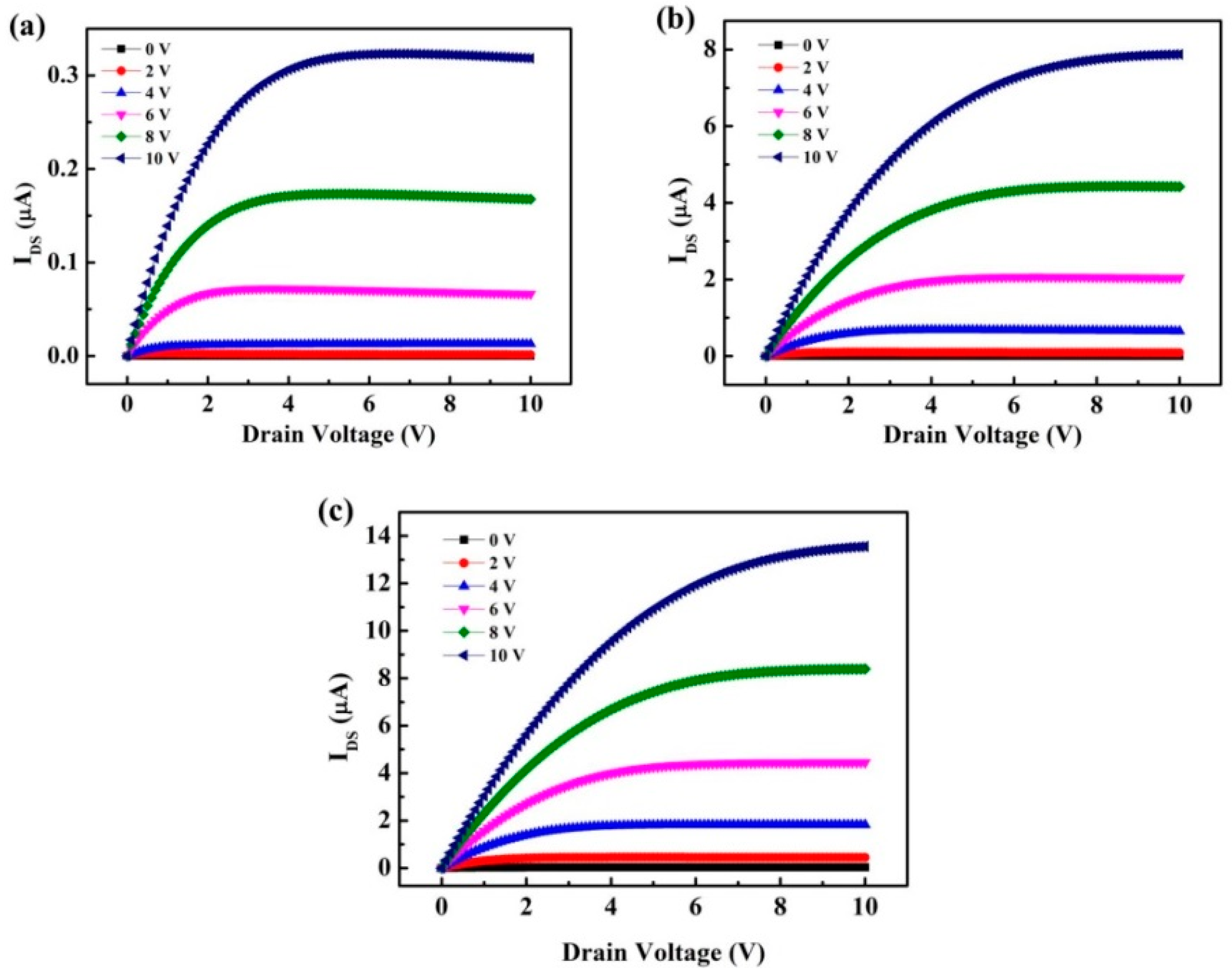 Materials 12 00737 g006