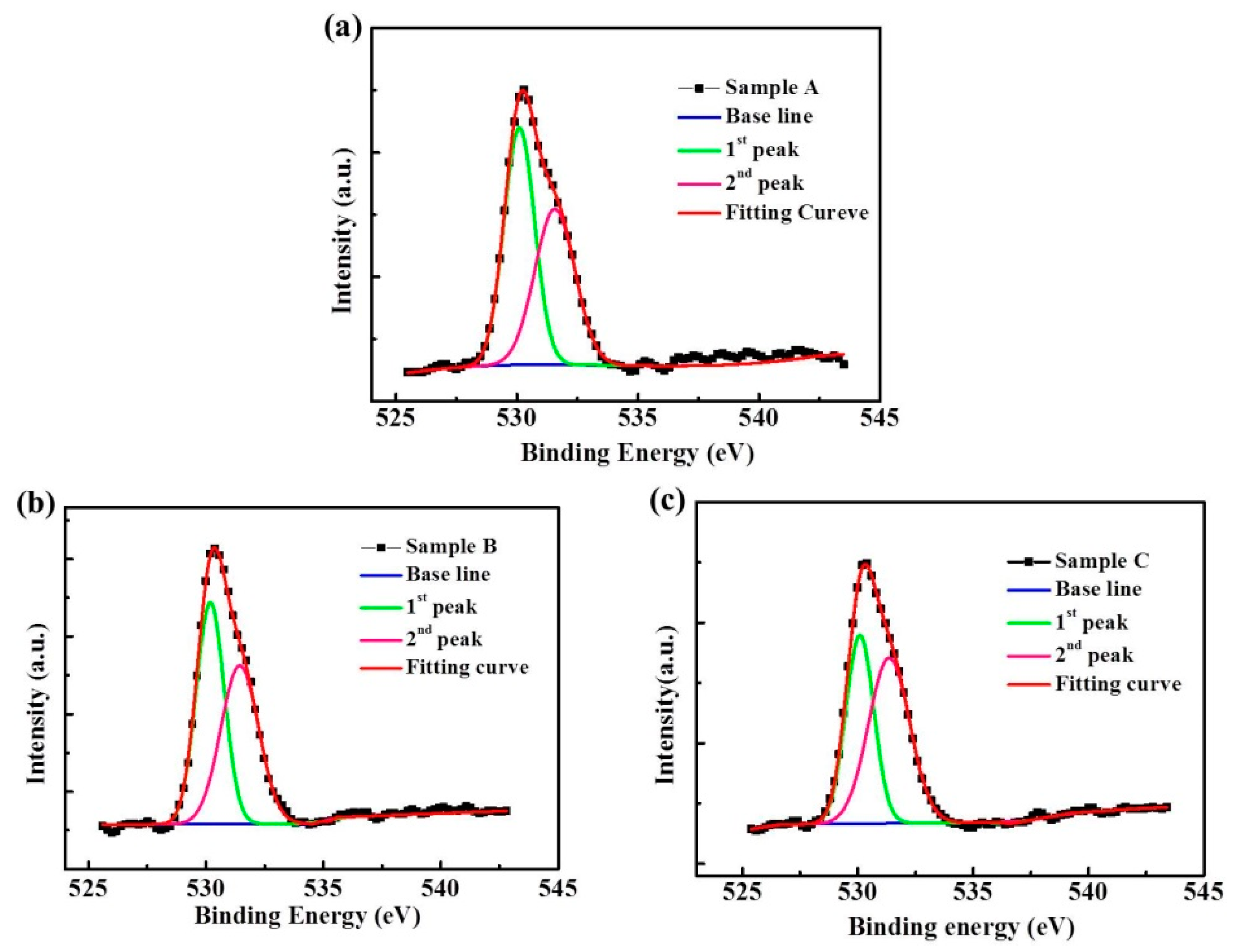 Materials 12 00737 g007
