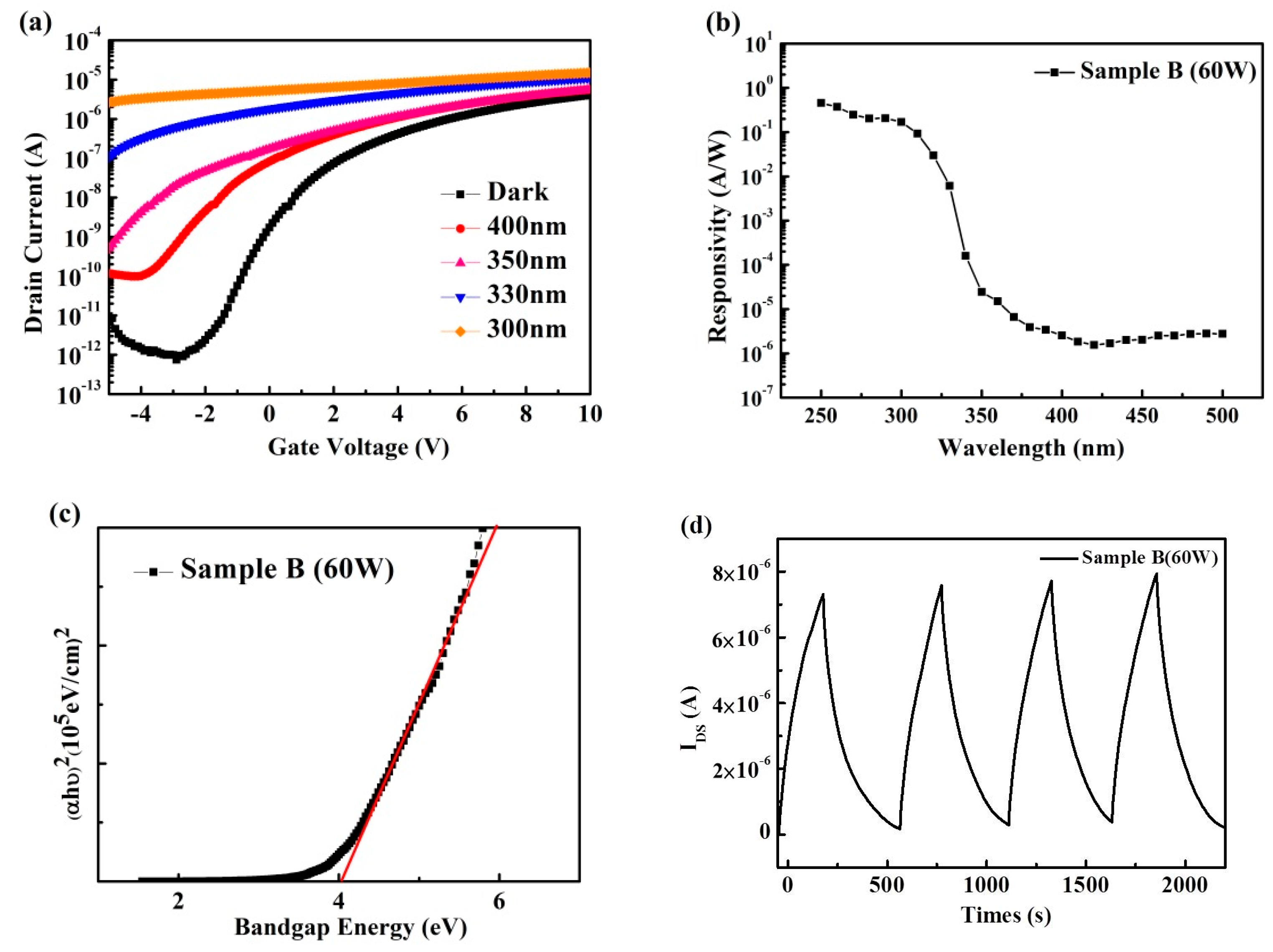 Materials 12 00737 g008