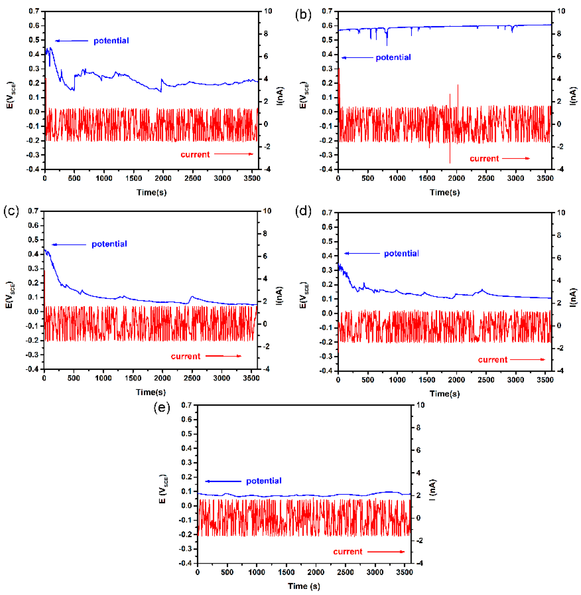 Materials 12 00738 g002