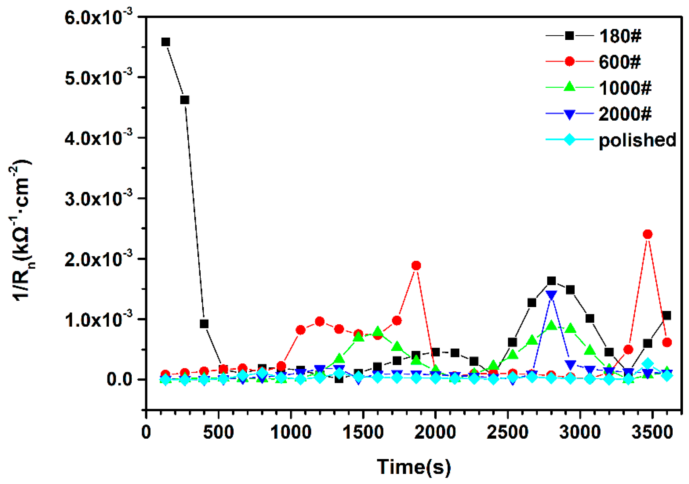 Materials 12 00738 g004