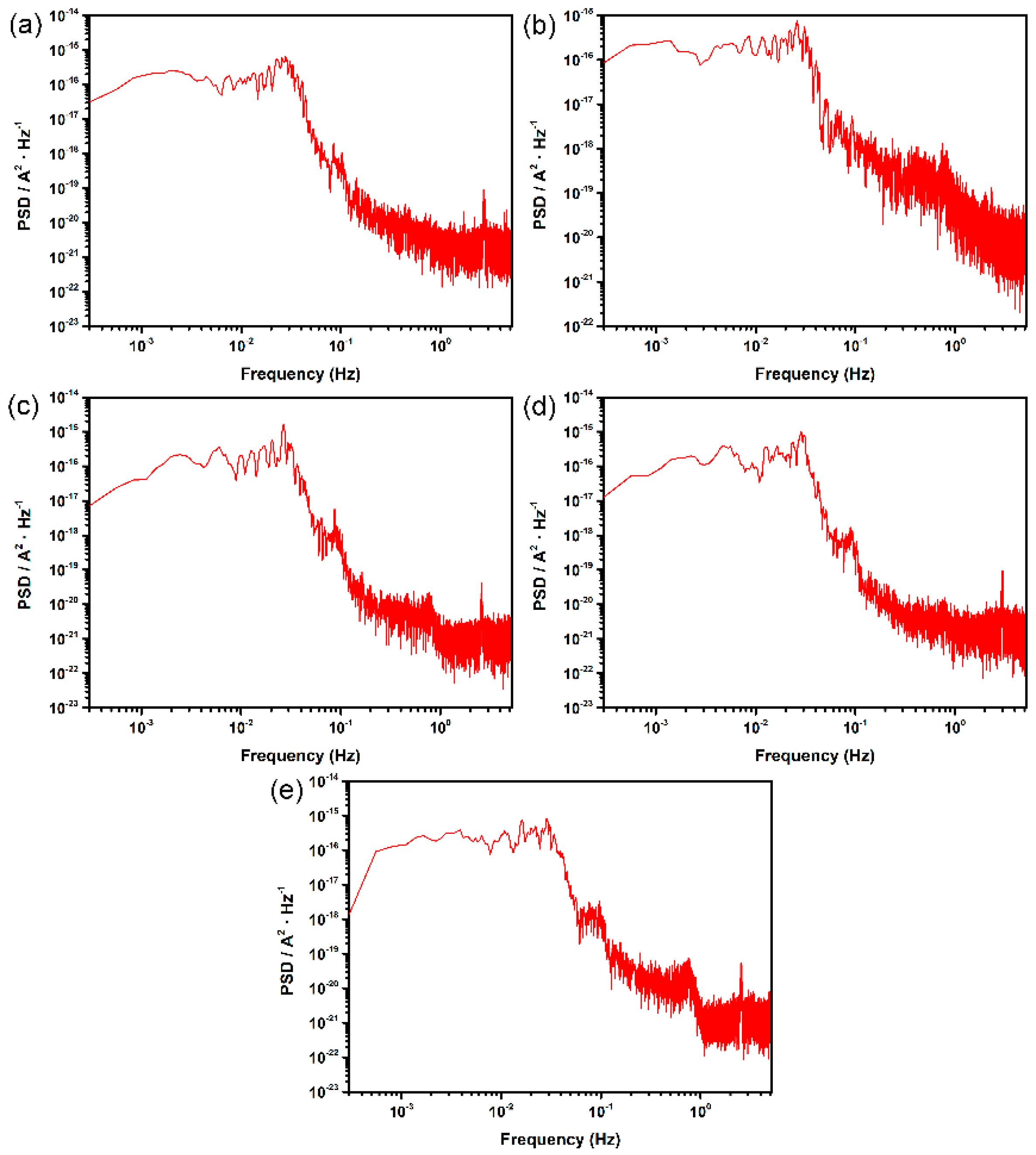 Materials 12 00738 g005