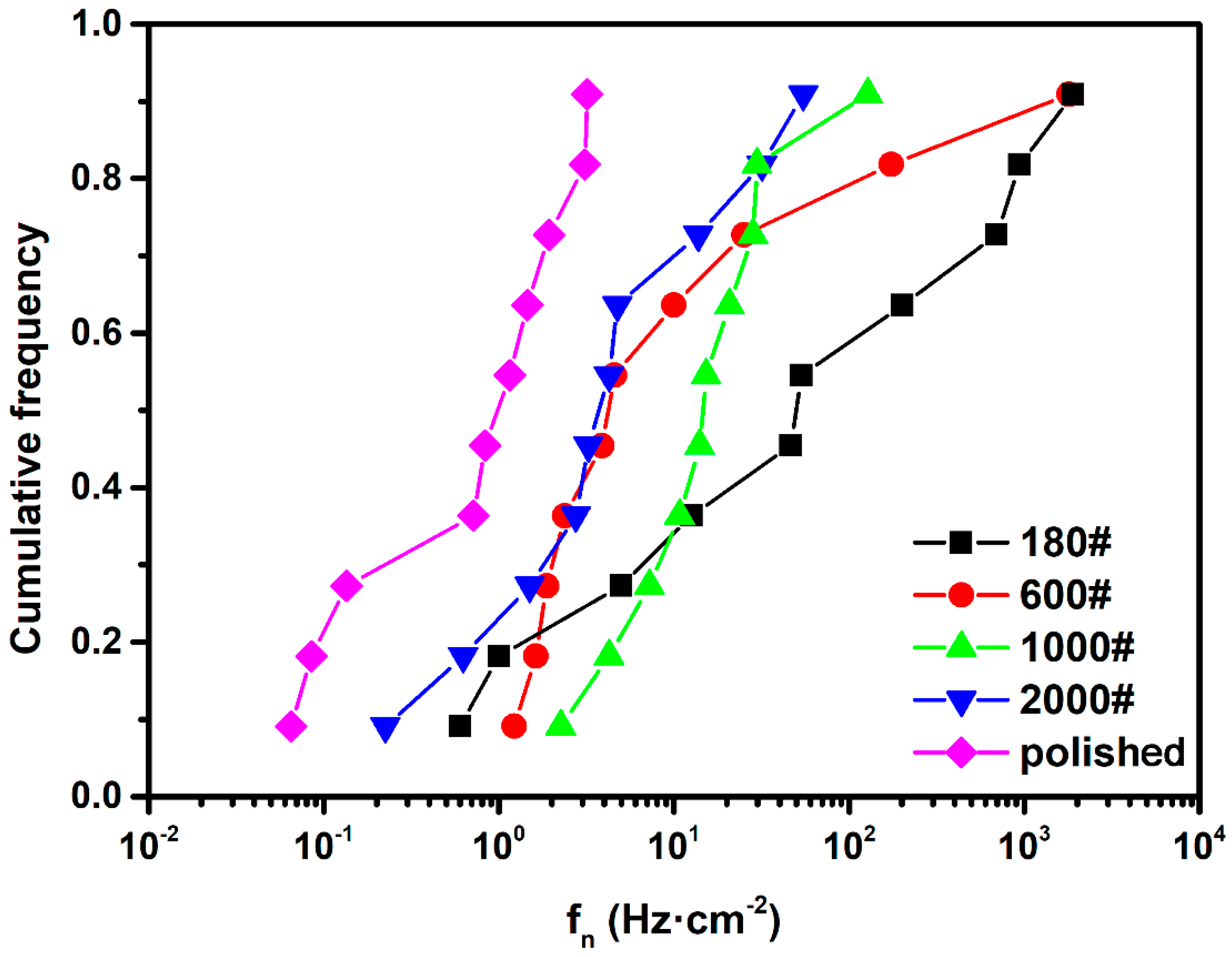 Materials 12 00738 g007