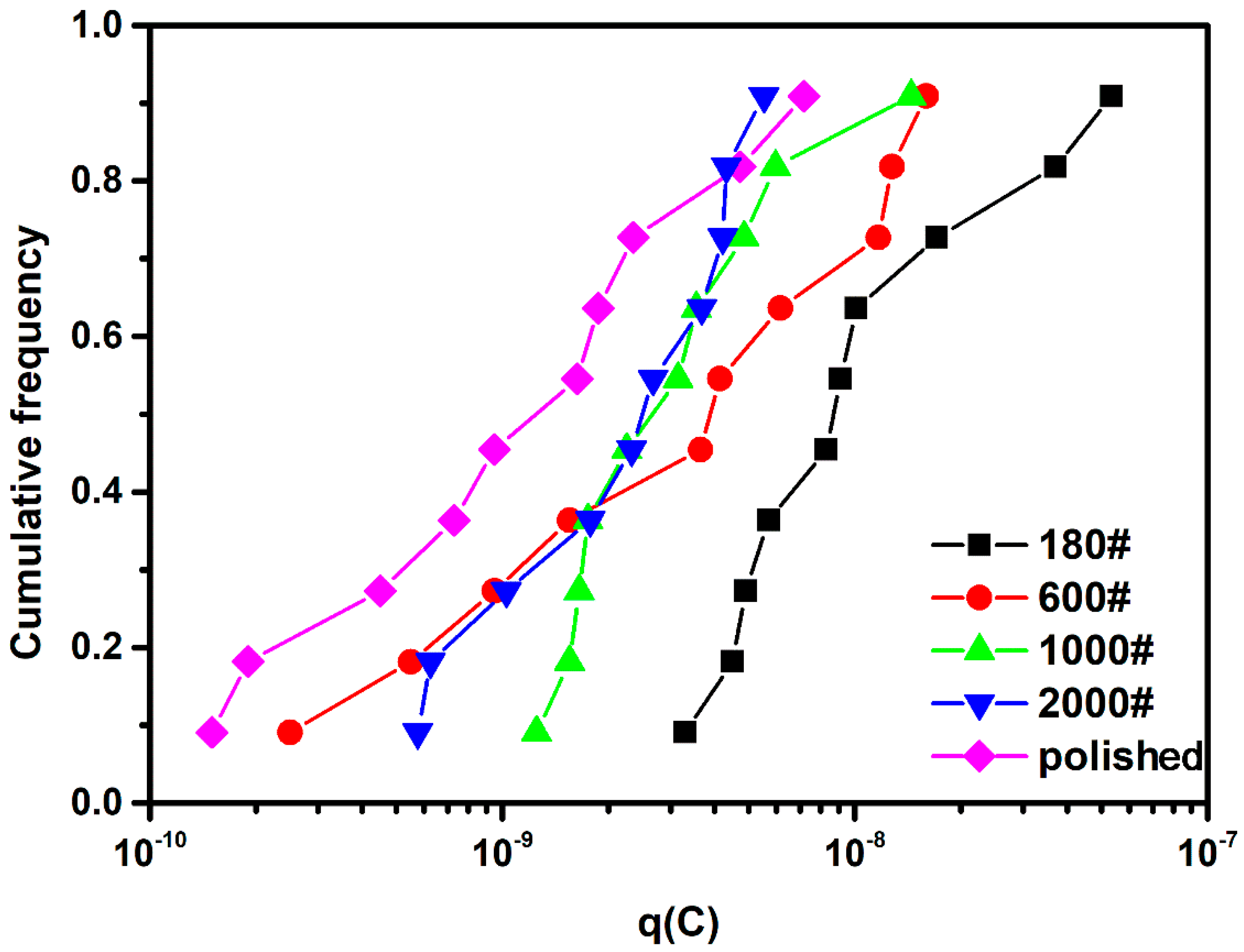 Materials 12 00738 g008
