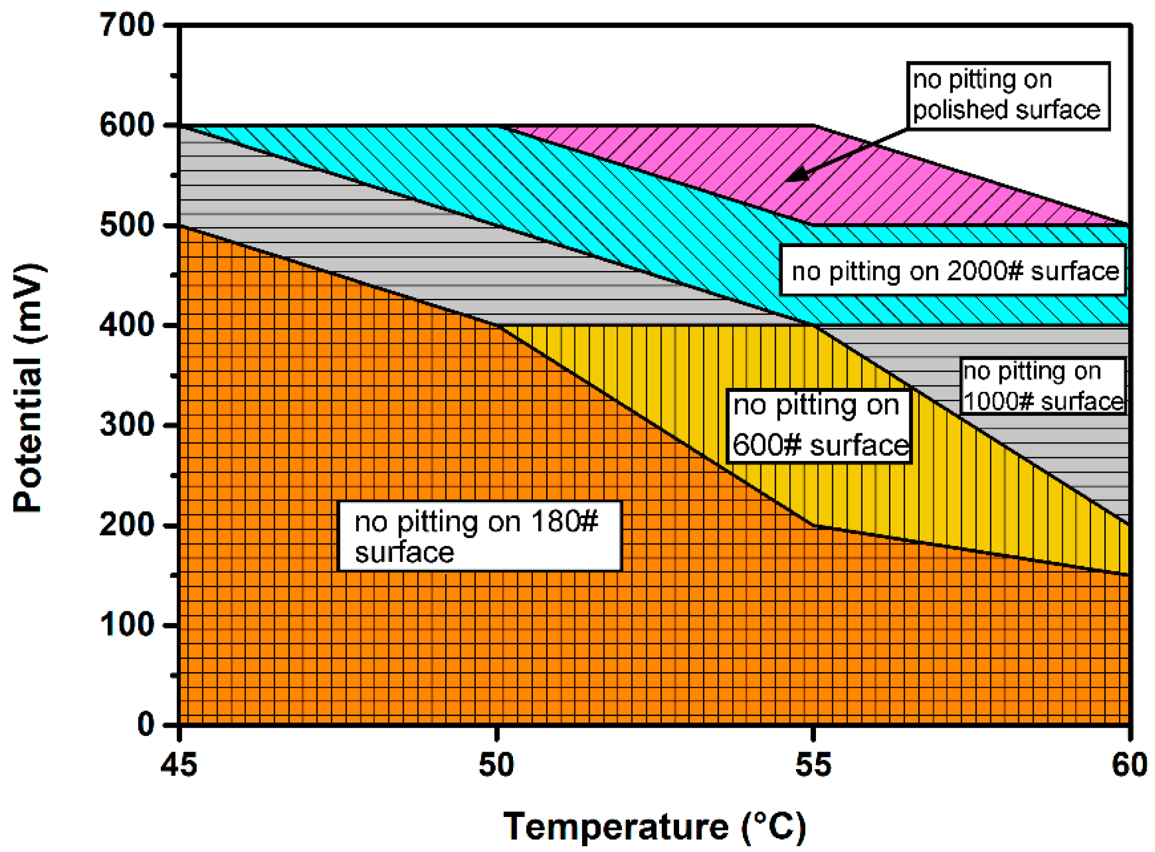 Materials 12 00738 g009