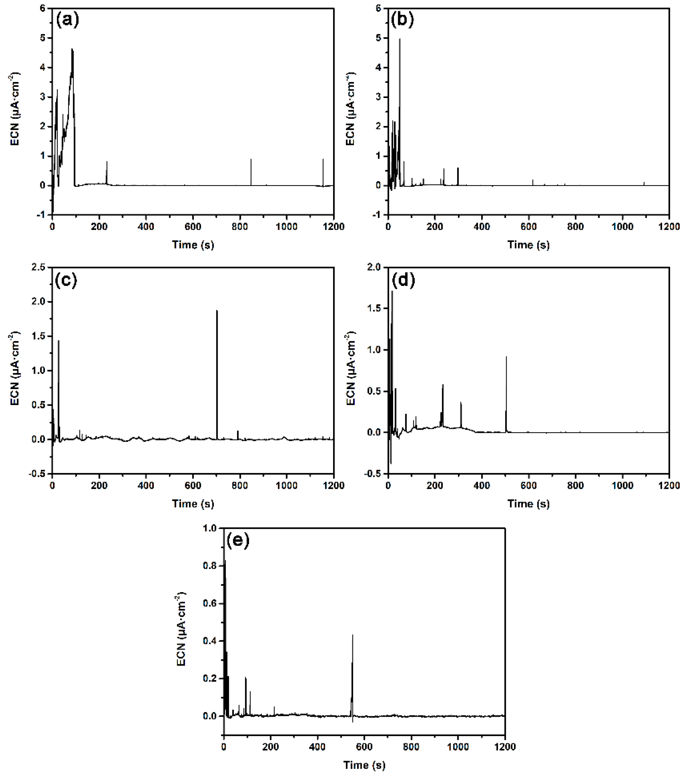 Materials 12 00738 g010