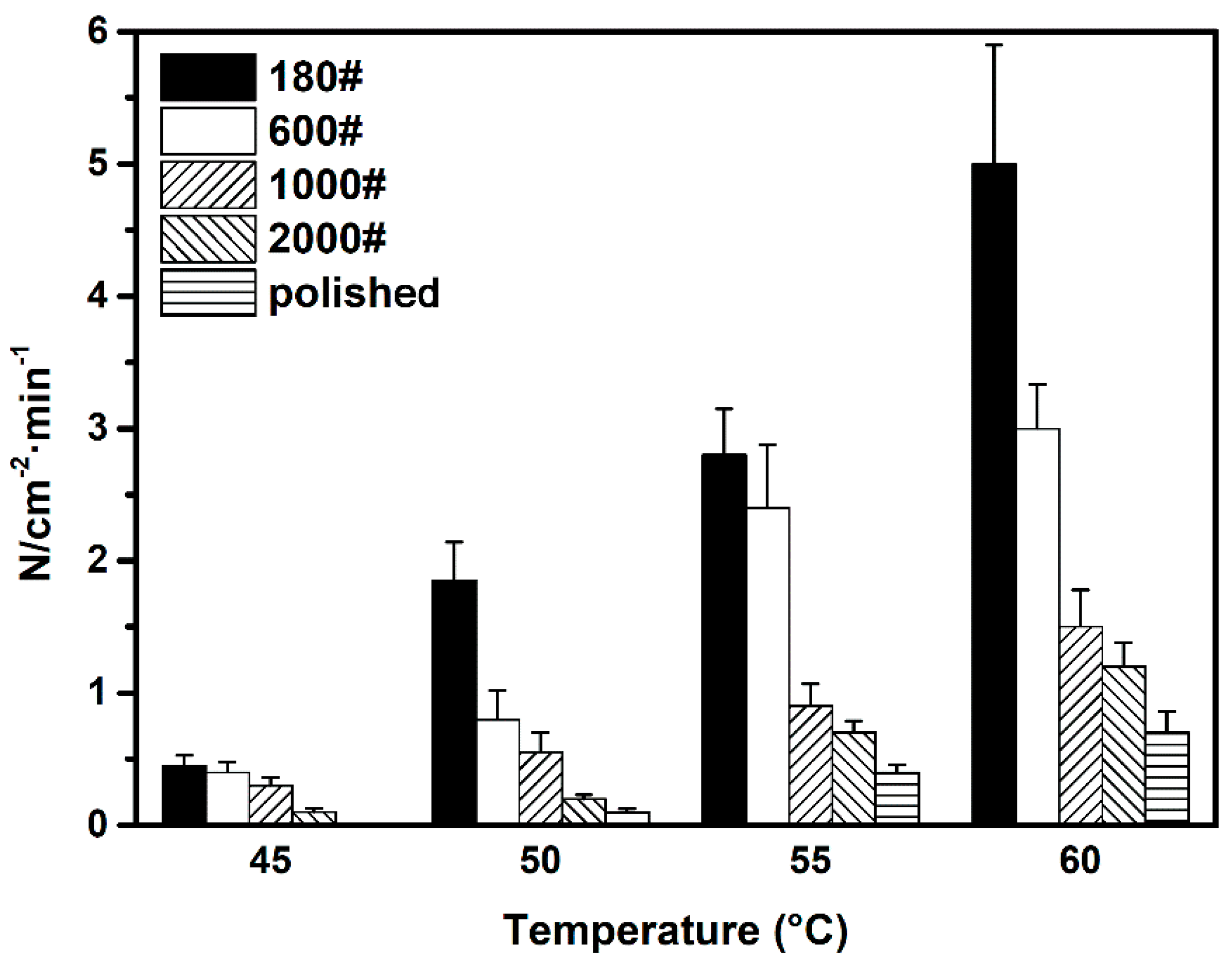 Materials 12 00738 g011