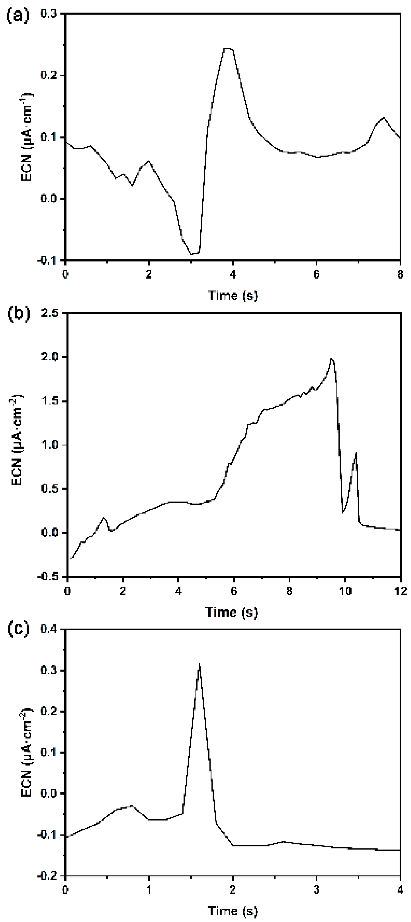 Materials 12 00738 g012