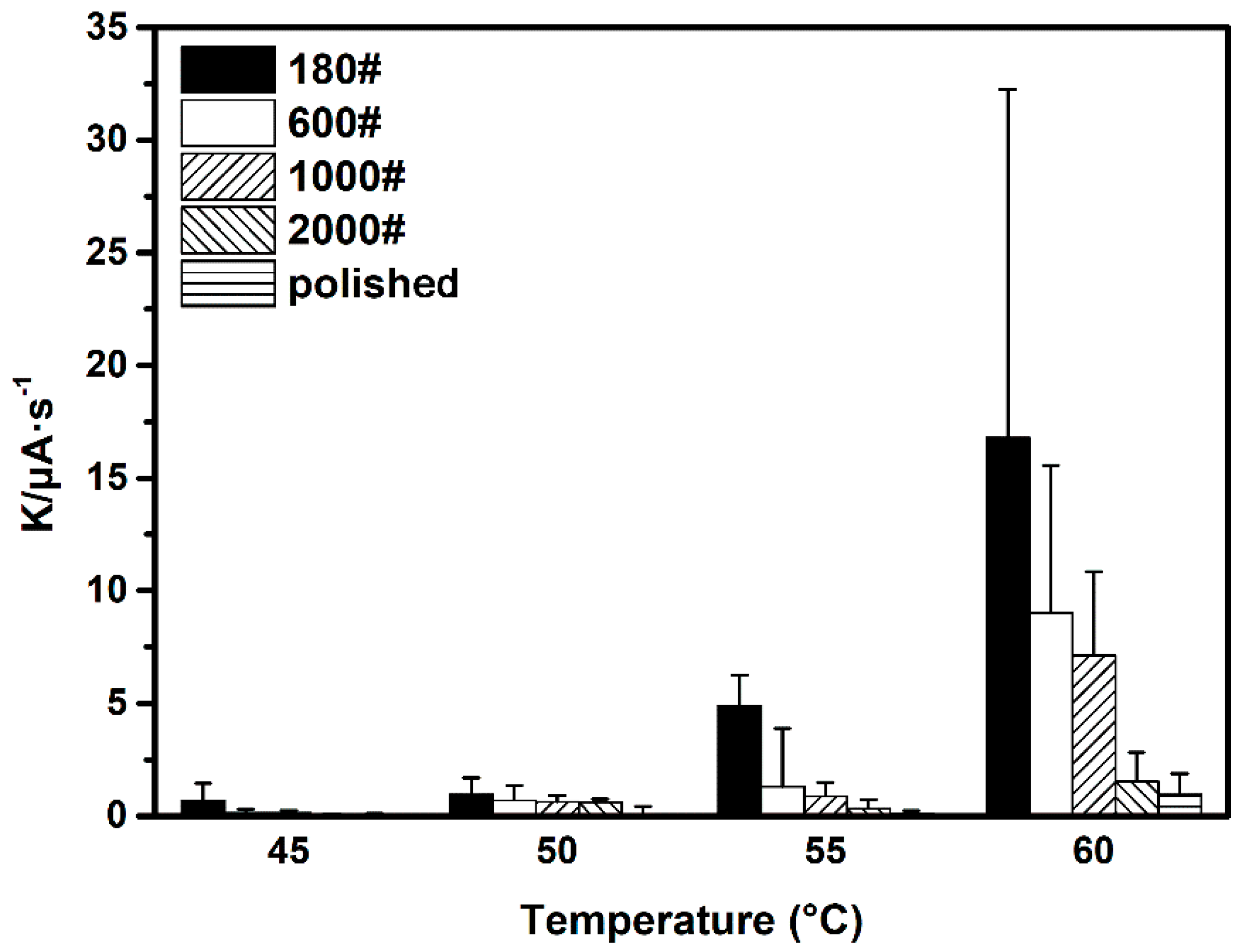 Materials 12 00738 g013