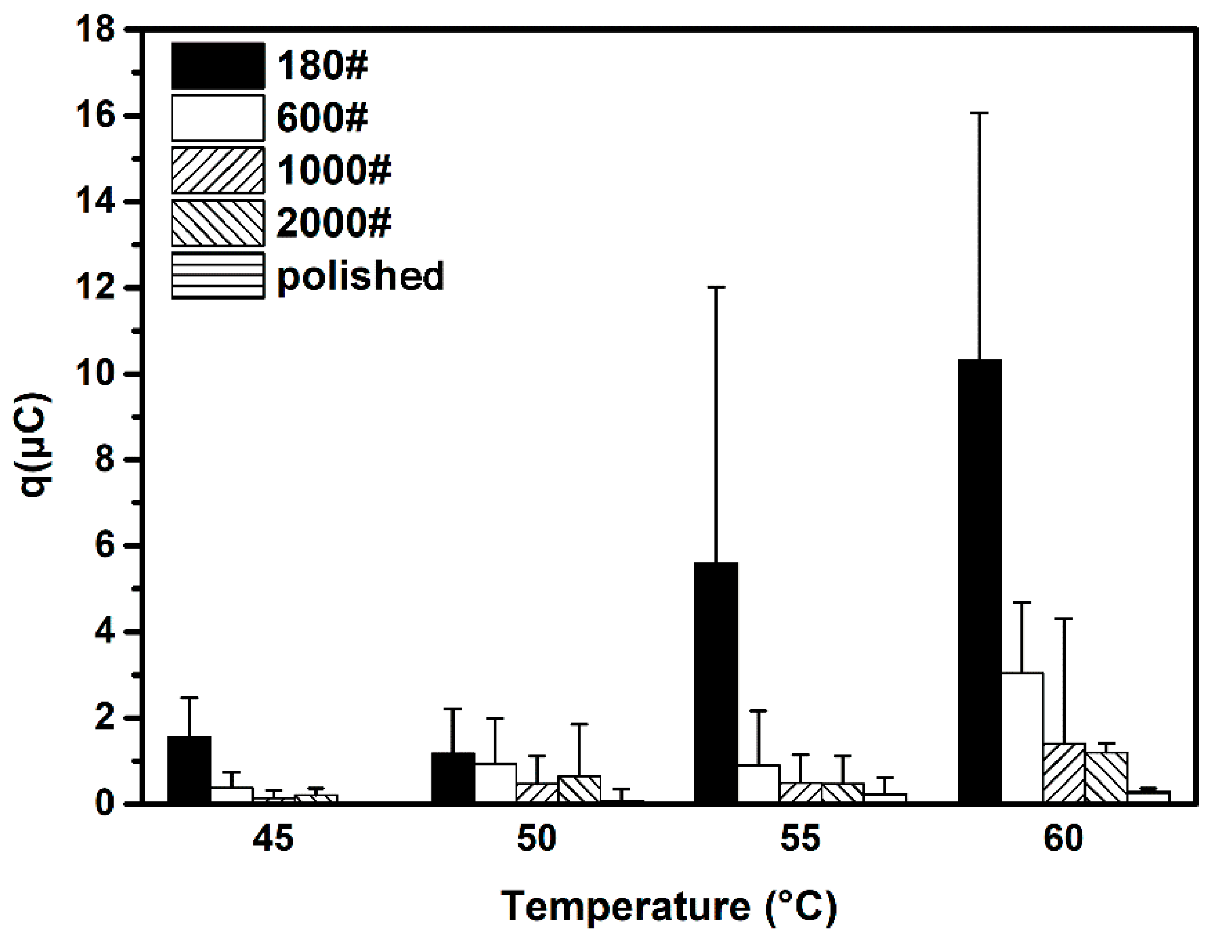 Materials 12 00738 g015