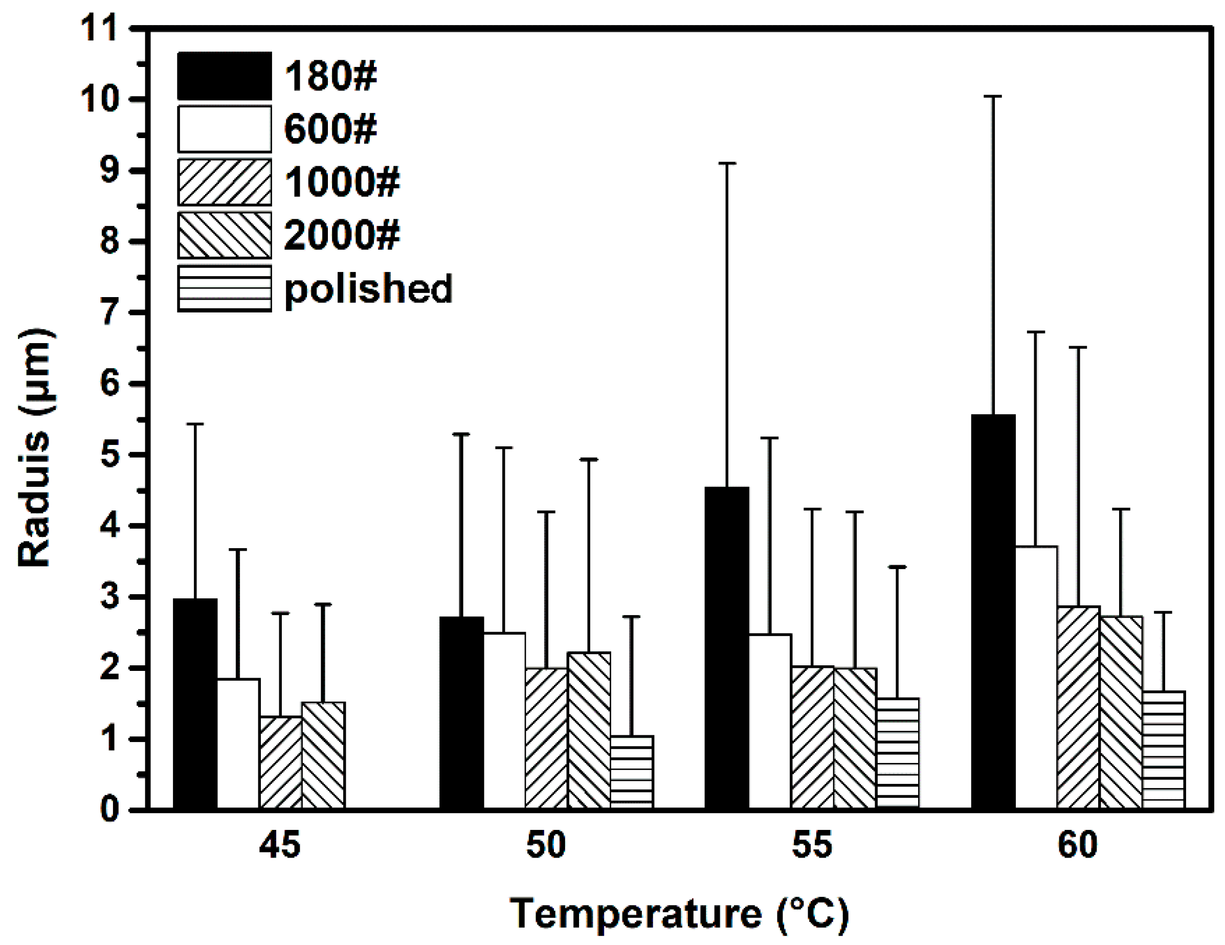 Materials 12 00738 g016