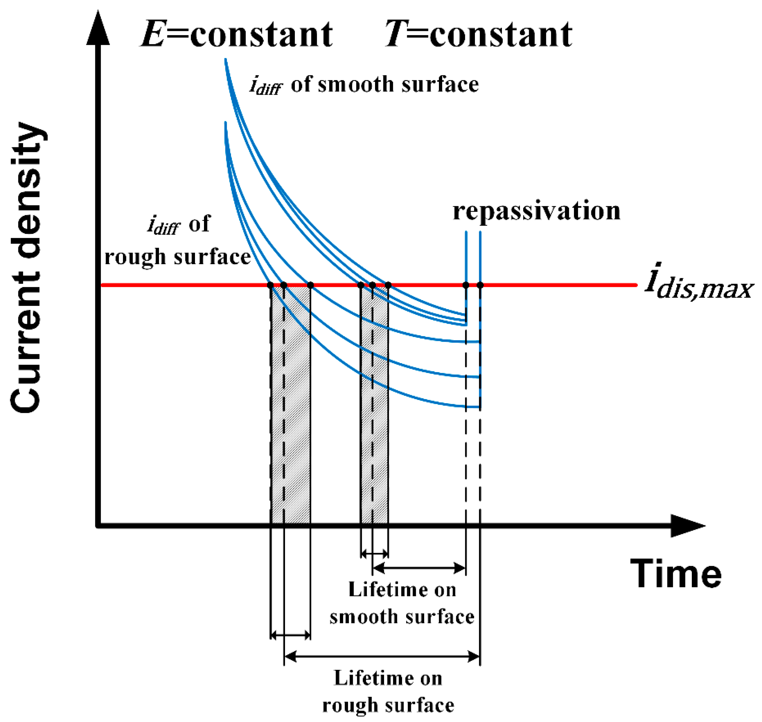 Materials 12 00738 g017