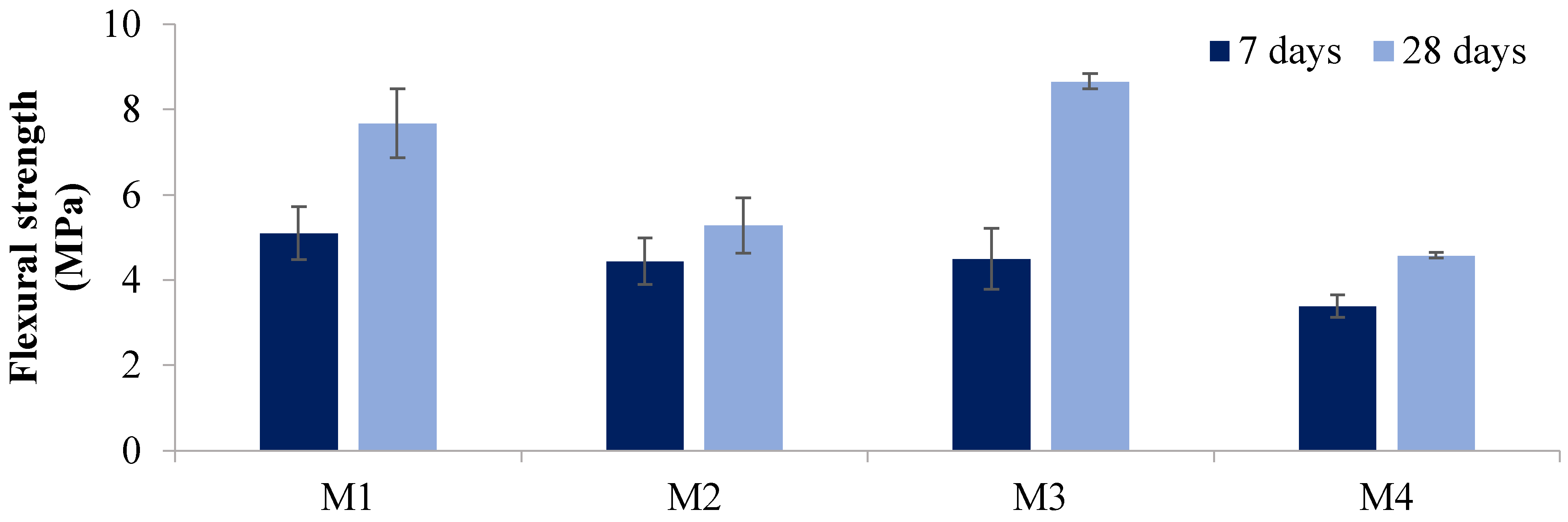 Materials 12 00740 g008