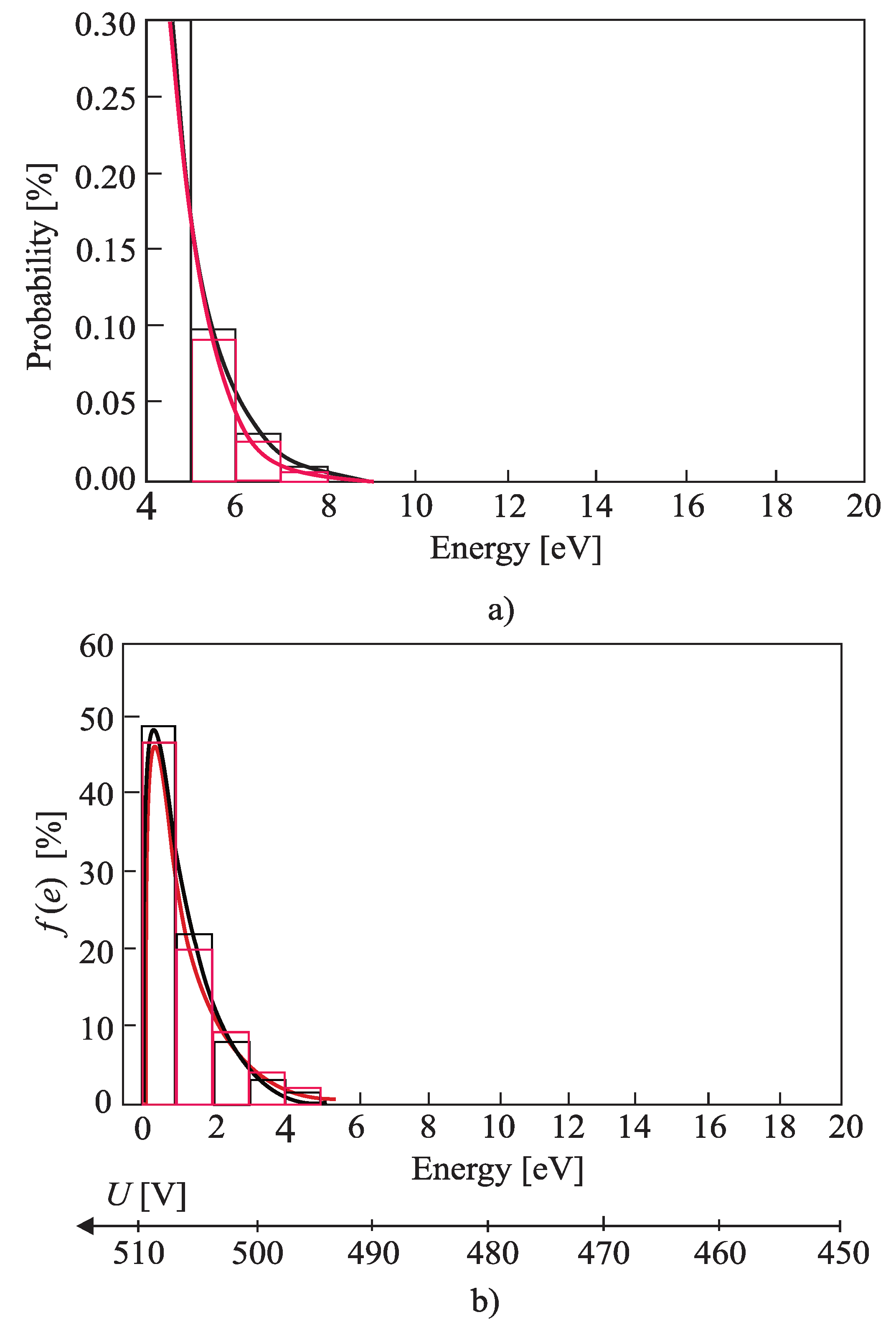Materials 12 00752 g007