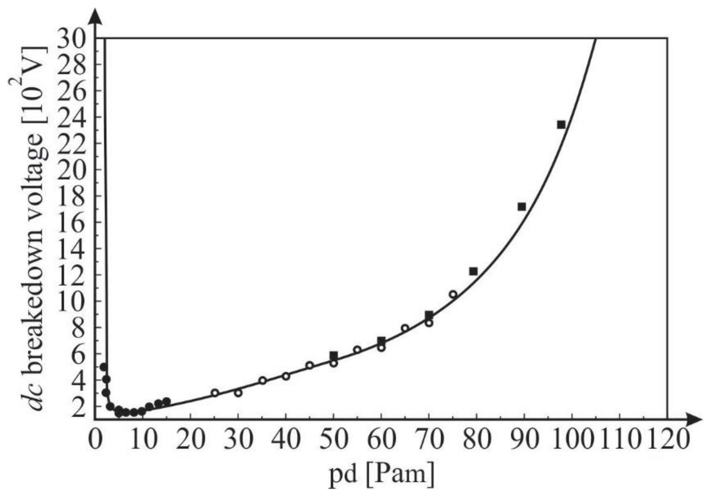 Materials 12 00752 g009
