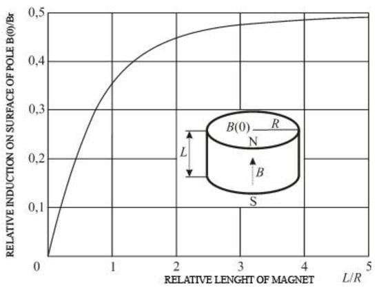 Materials 12 00752 g0a2