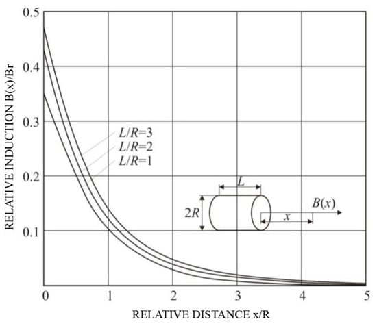 Materials 12 00752 g0a3