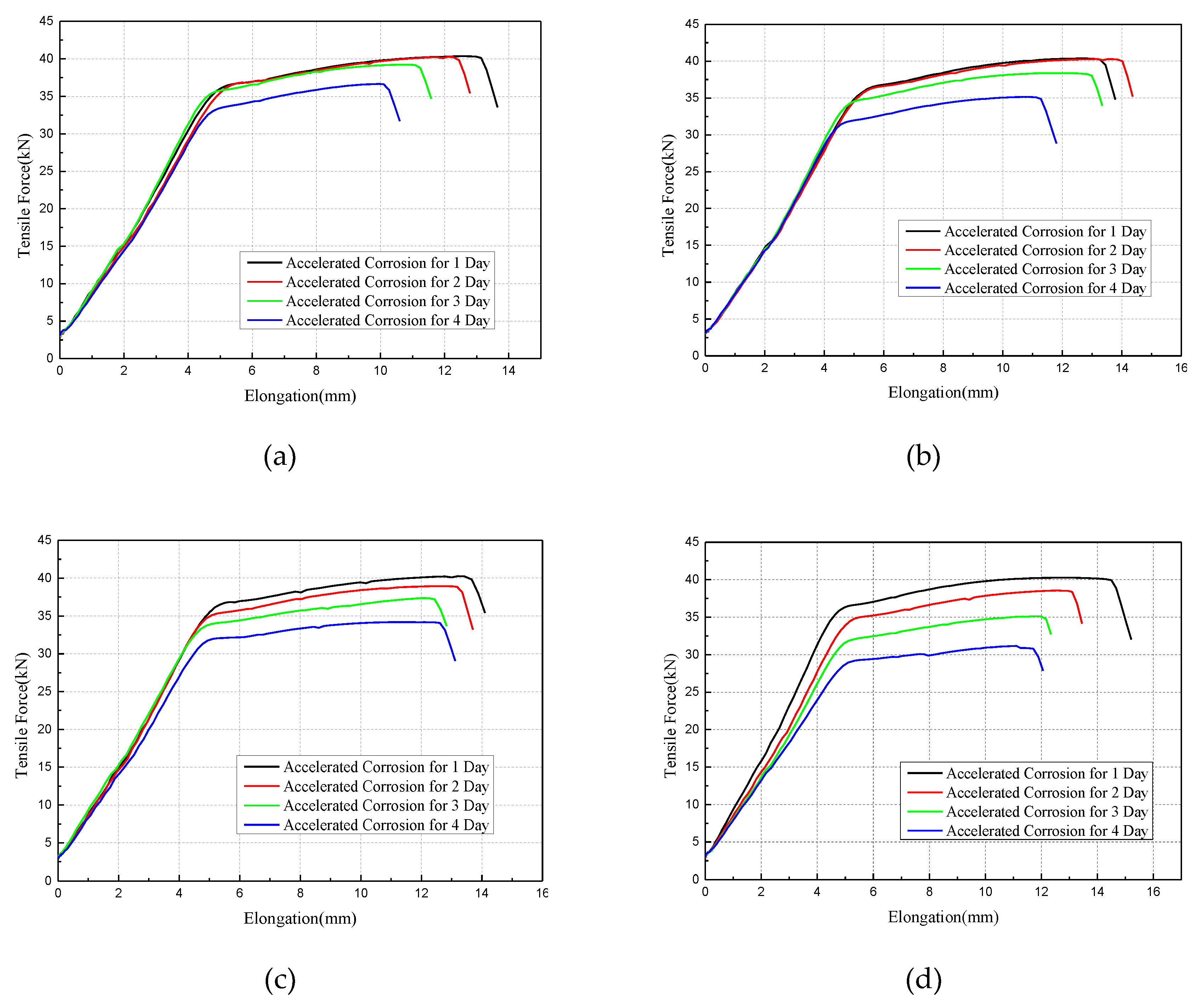 Materials 12 00753 g012