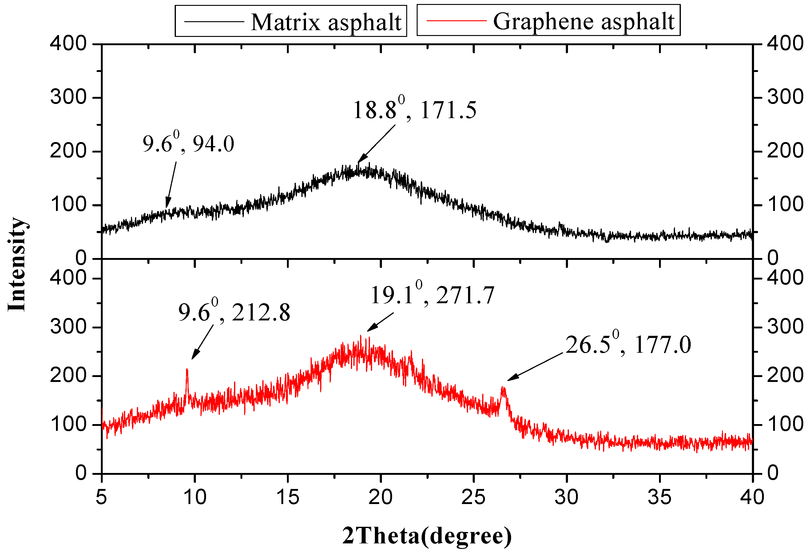 Materials 12 00757 g005