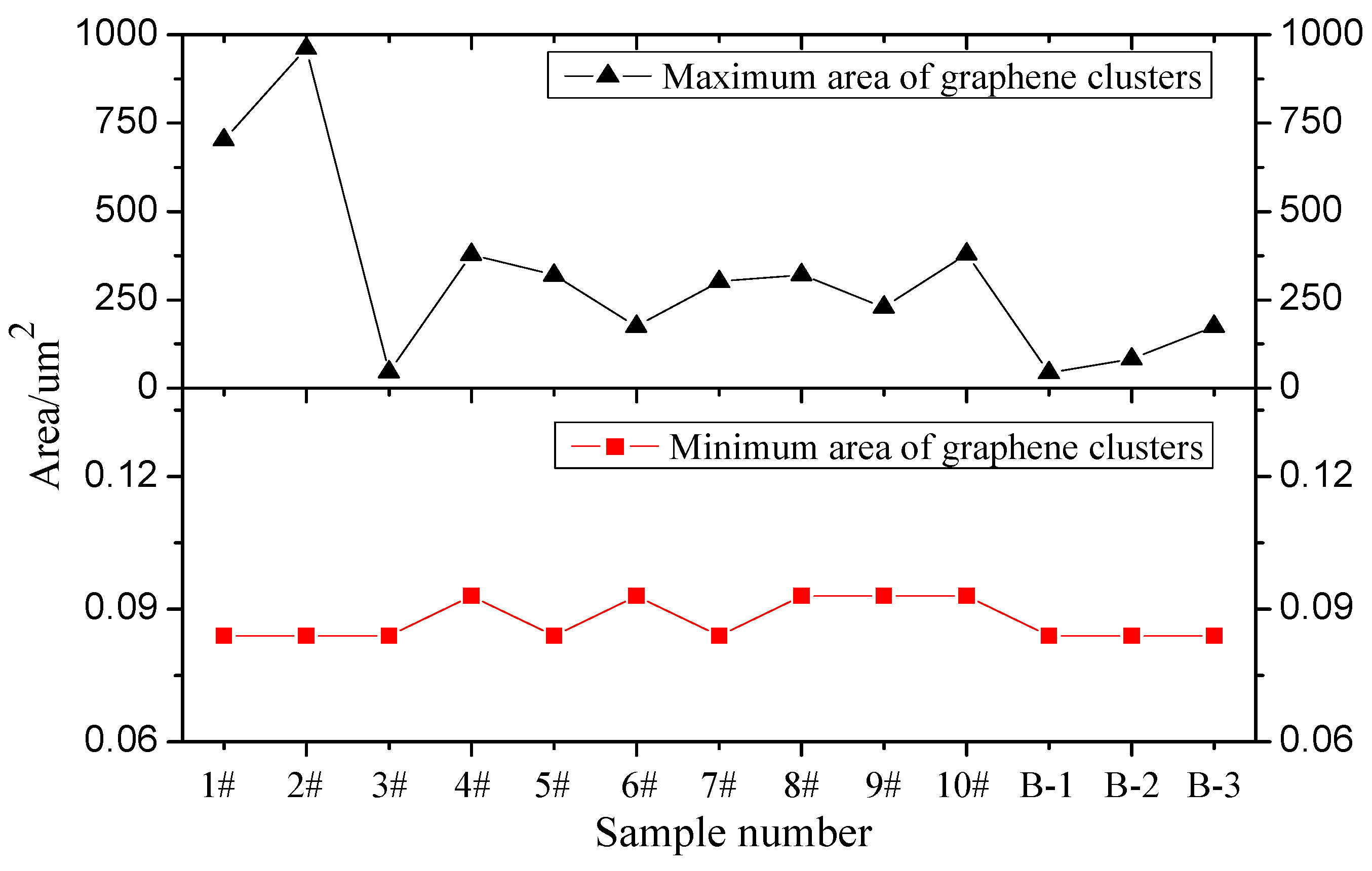 Materials 12 00757 g007