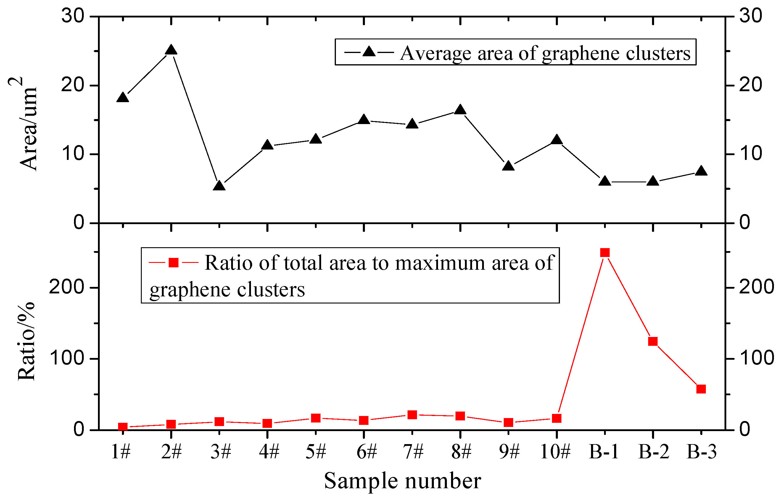 Materials 12 00757 g009