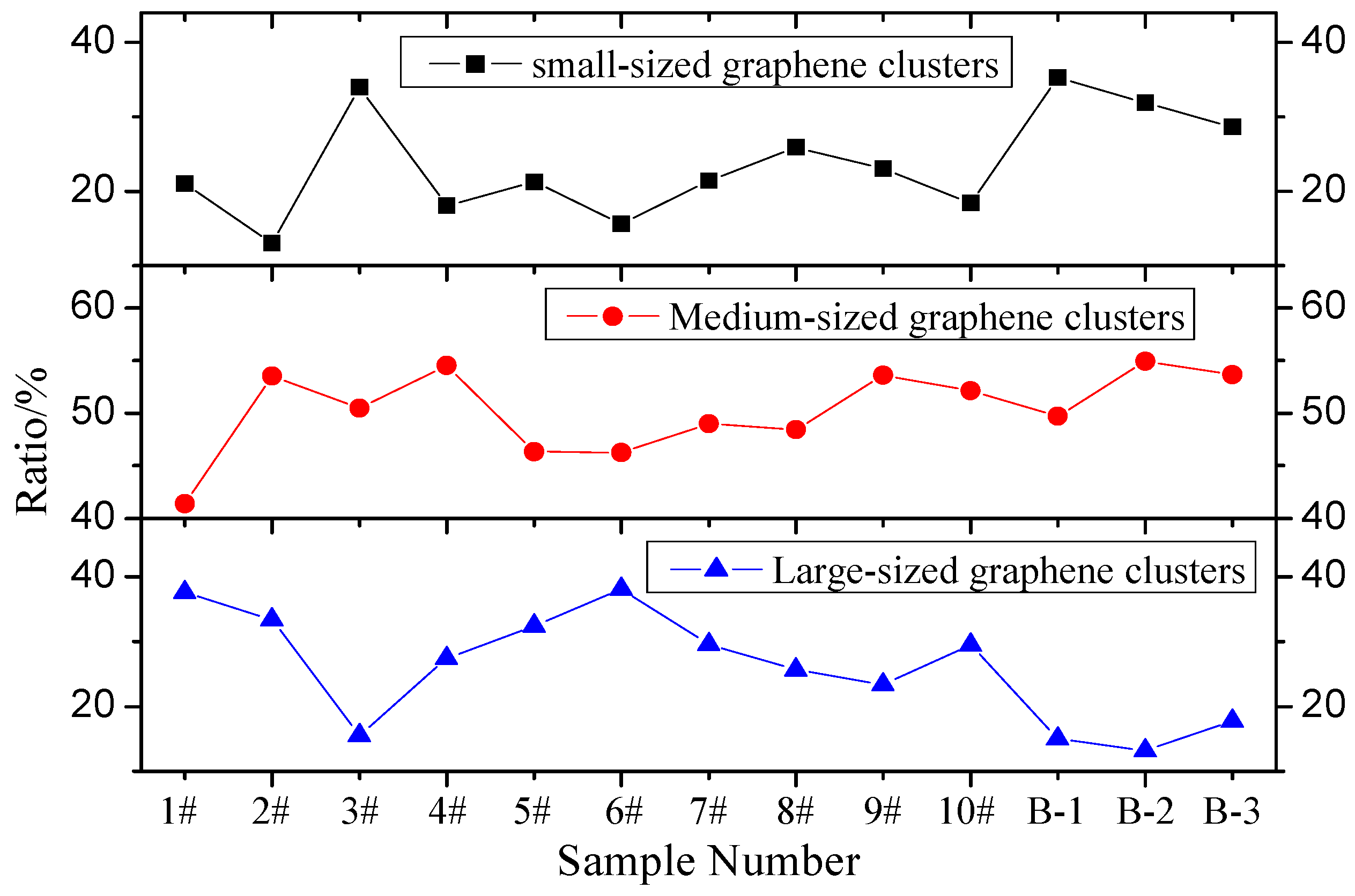 Materials 12 00757 g010