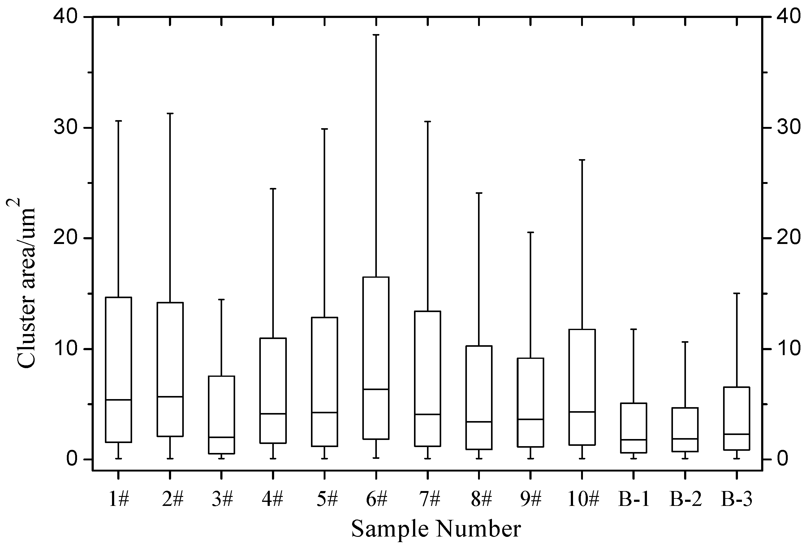 Materials 12 00757 g011