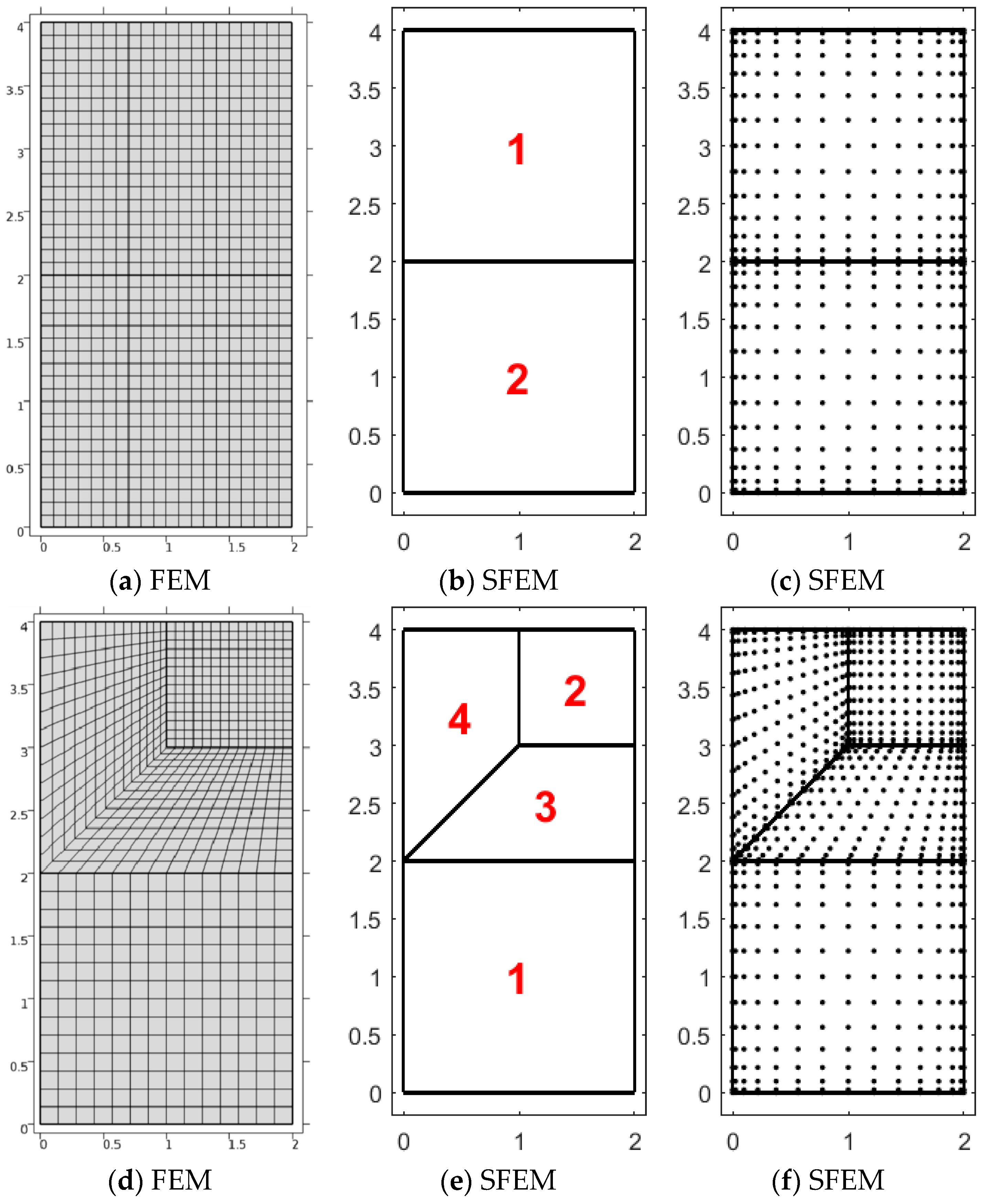 Materials 12 00758 g002a