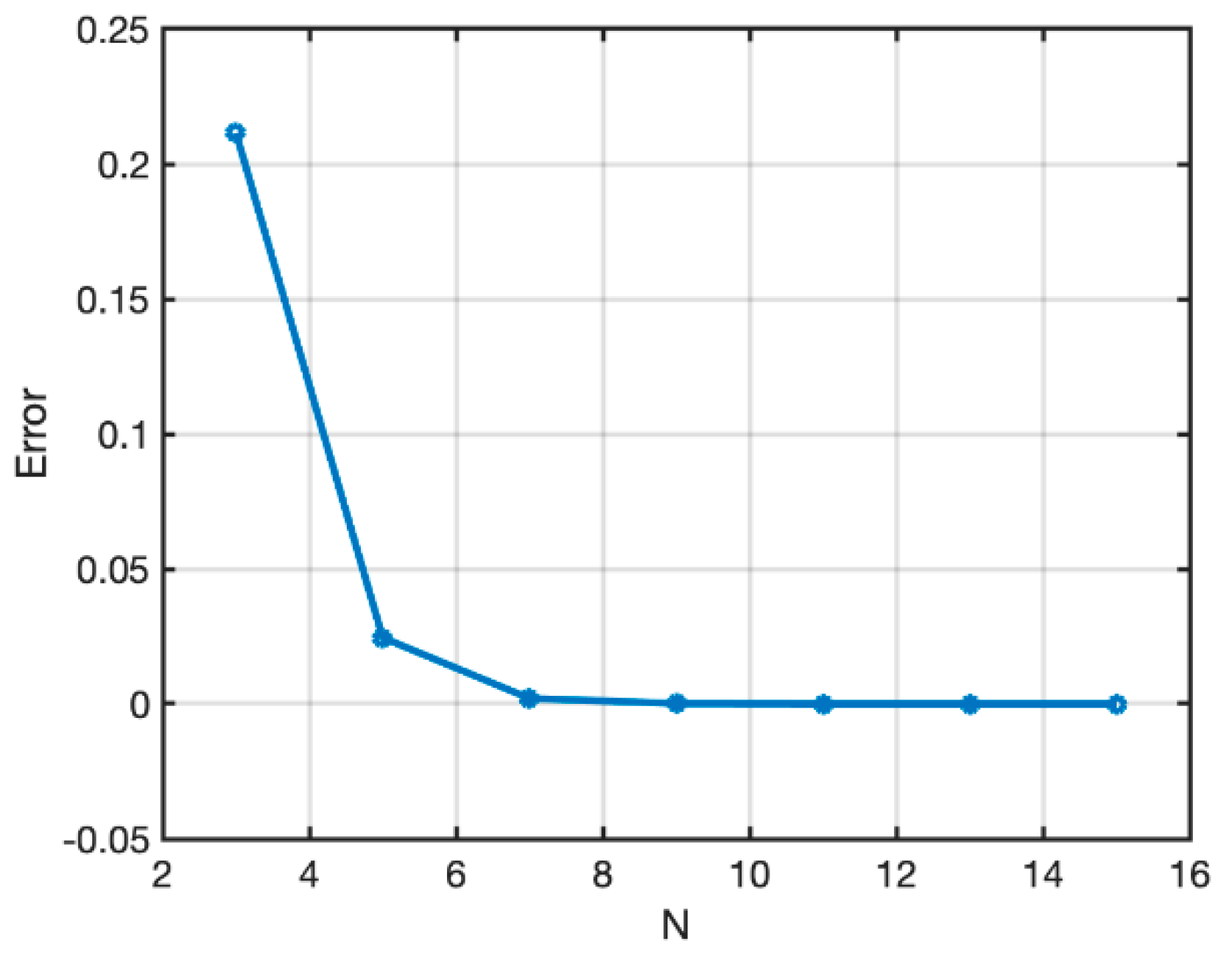 Materials 12 00758 g003