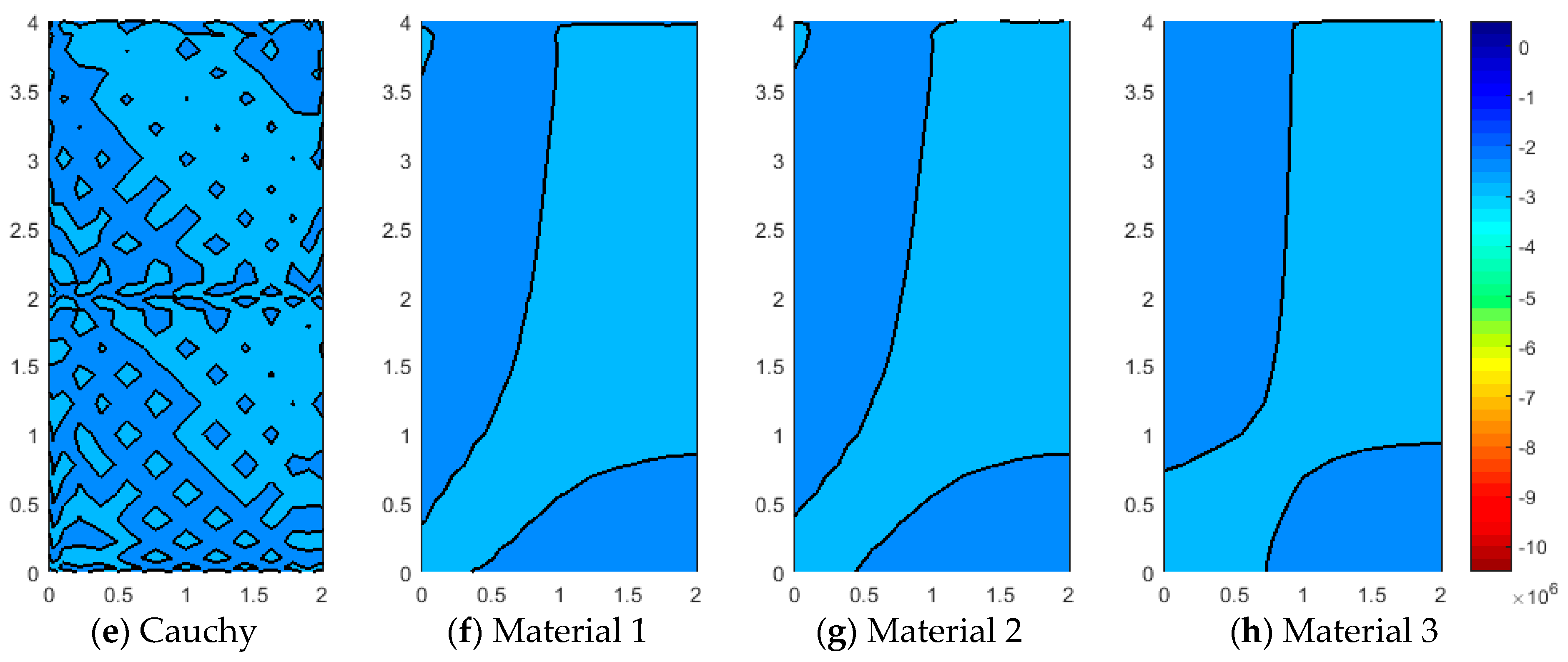 Materials 12 00758 g006b